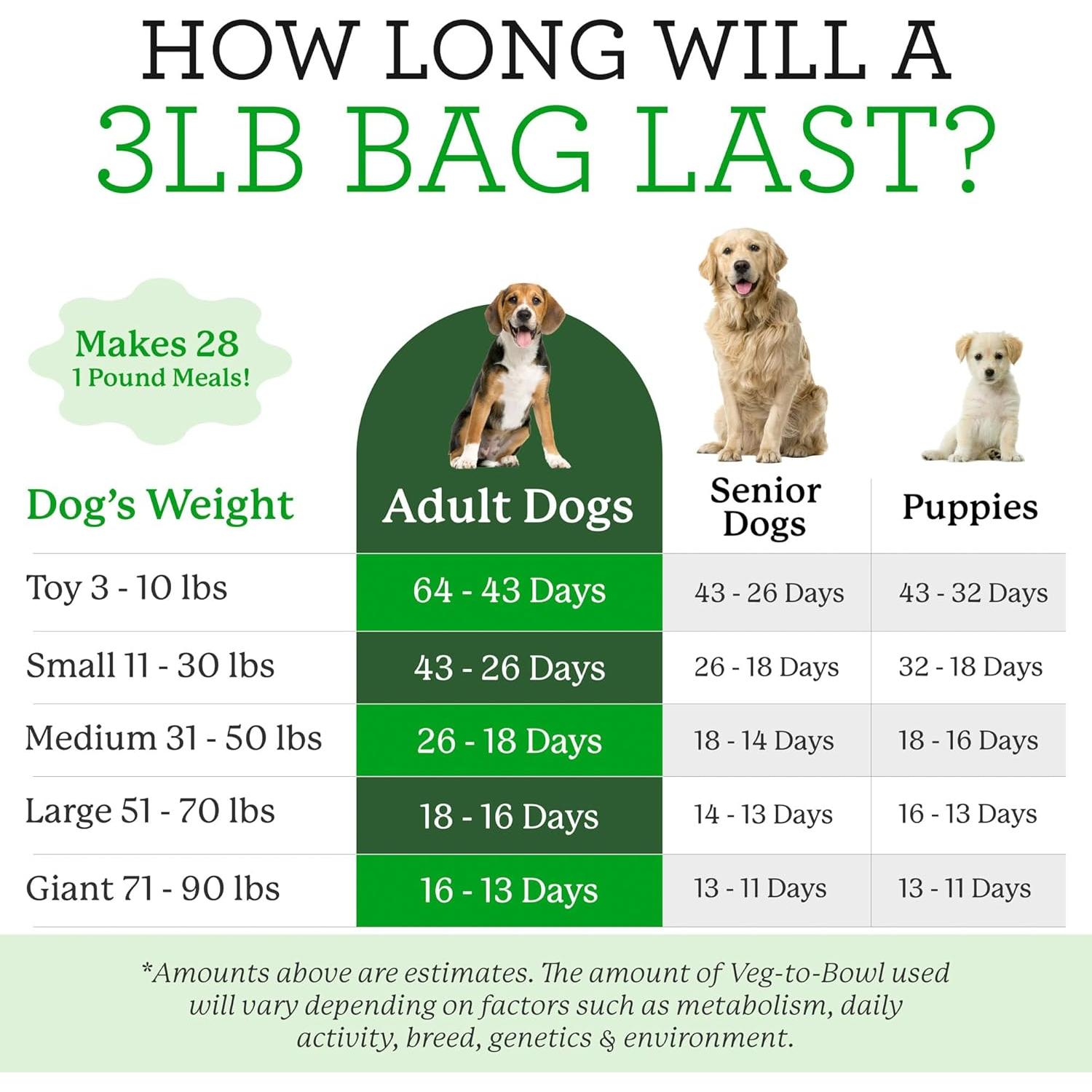 Alimento Deshidratado para Perros Dr. Harvey Veg-to-Bowl 1.36kg