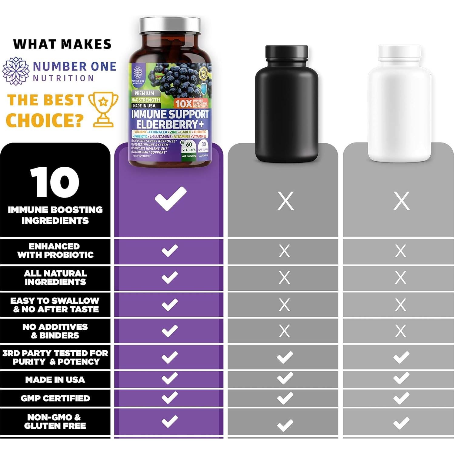 Suplemento Inmunológico 10 en 1 Number One Nutrition 60 Cápsulas
