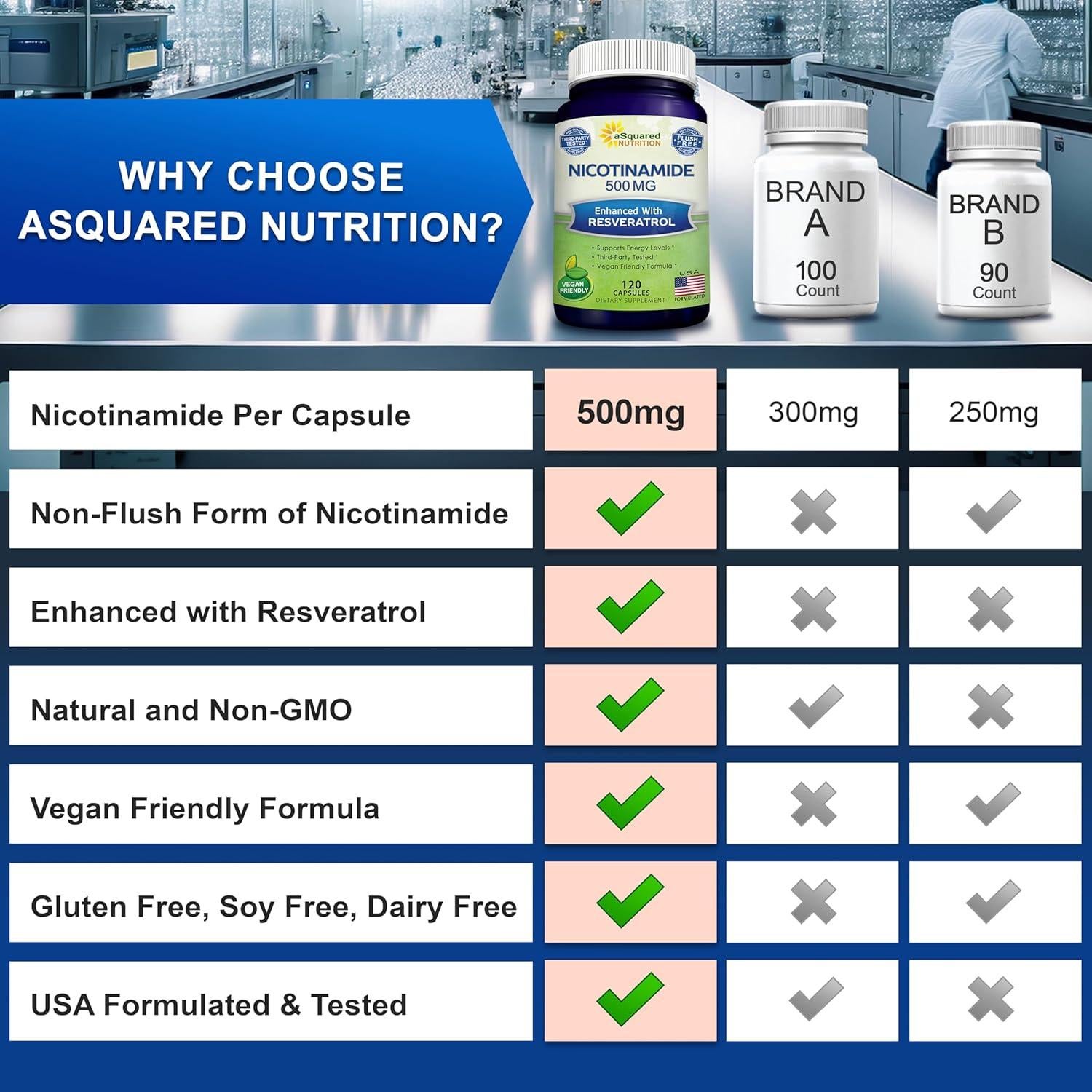 Nicotinamida 500mg con Resveratrol 100mg - 120 Cápsulas Veganas