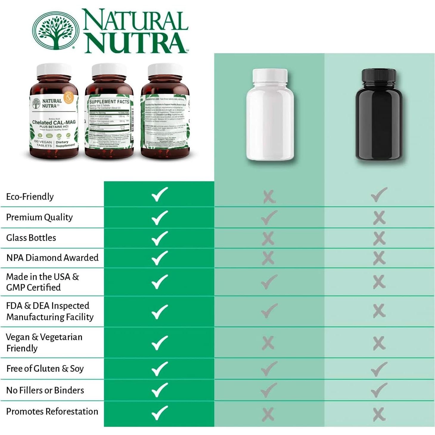 Suplemento Natural Nutra Cal Mag Quelado 1000/500 mg - 100 Tabletas Veganas