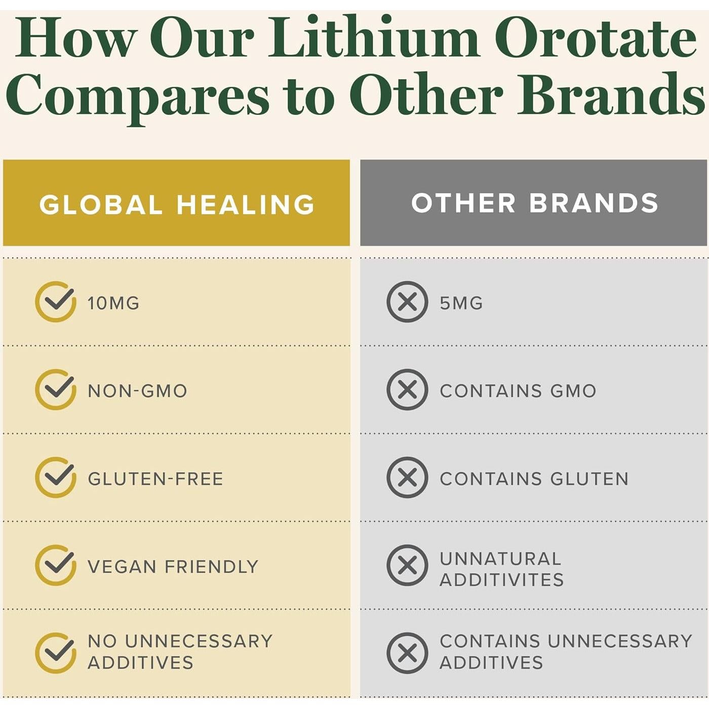 Orotato de Litio 10mg Centro de Sanación Global - 60 Cápsulas Veganas