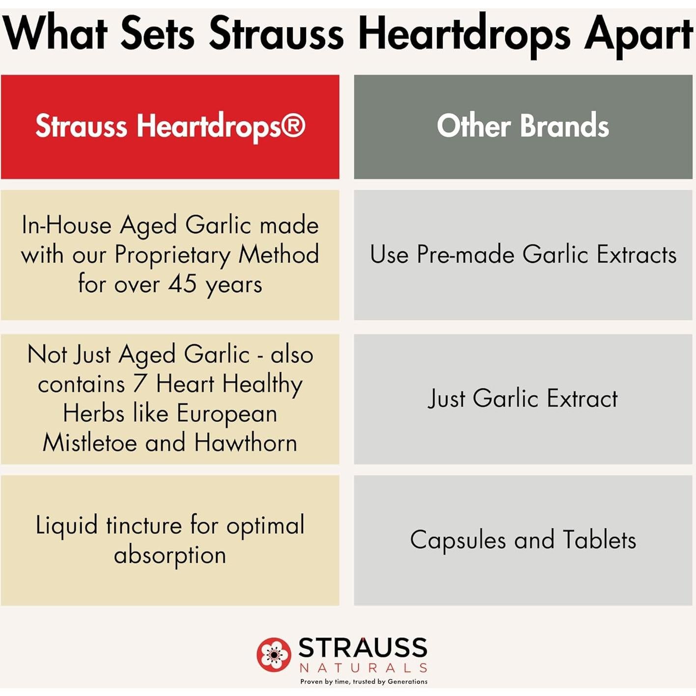 Suplemento Herbal Strauss Naturals Heartdrops 100 ml Canela