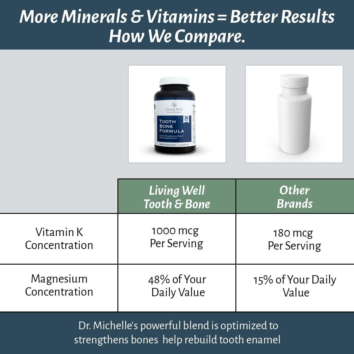 Suplemento de Calcio Viviendo Bien Dra. Michelle 120 Cápsulas