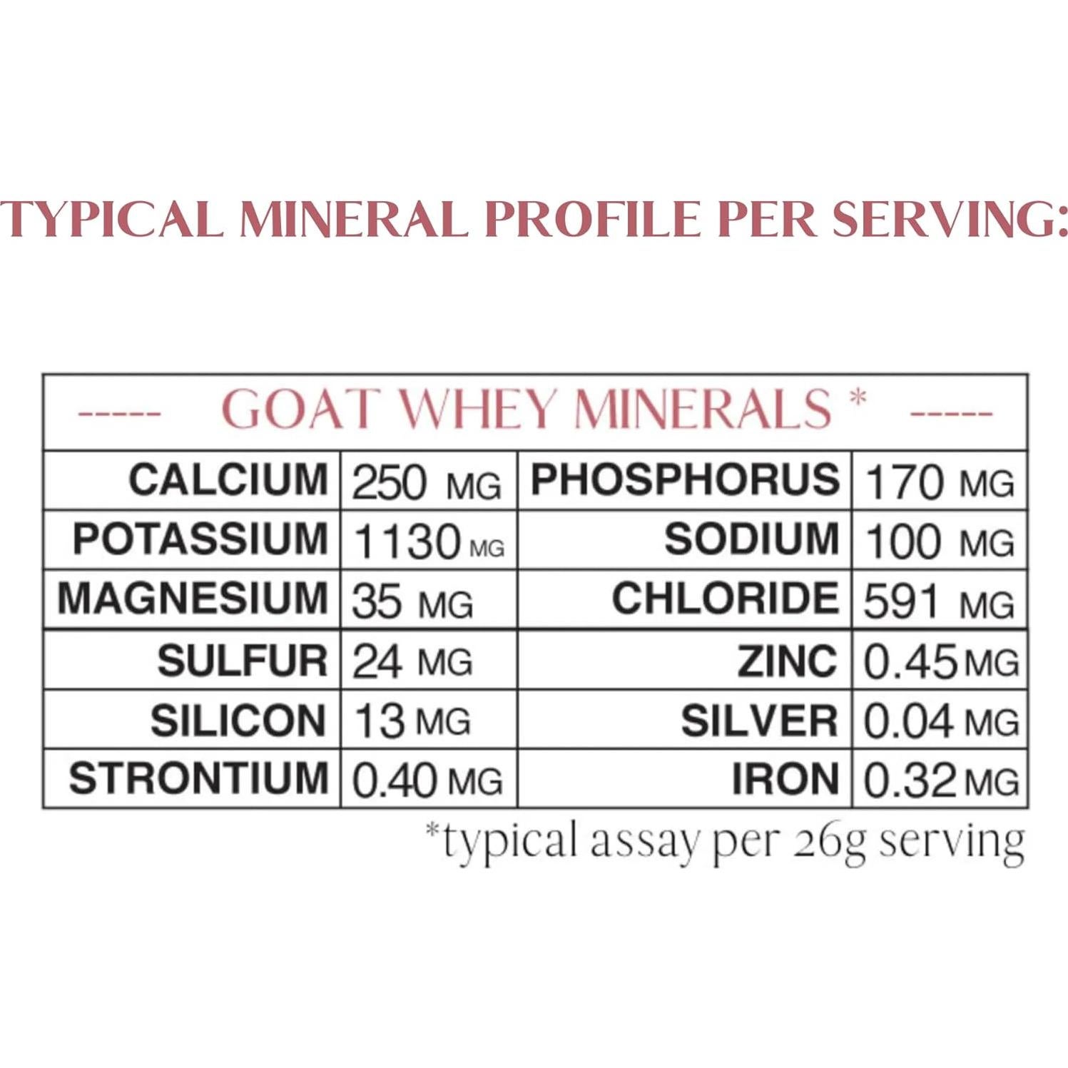 Suplemento en Polvo de Minerales Mt. Capra 720 g - Alcalinizante