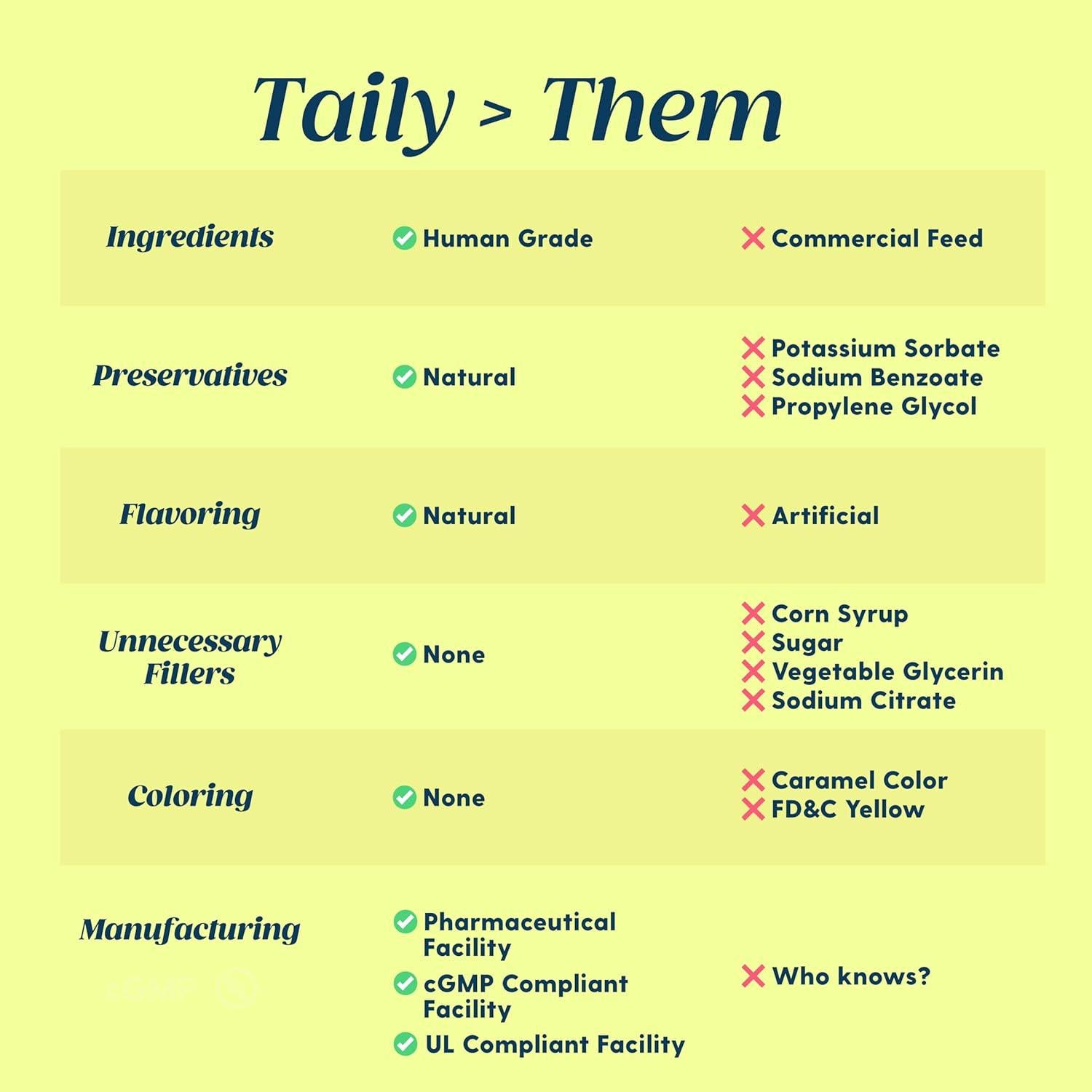 Suplemento de Hierro Líquido Taily para Perros y Gatos - 113g