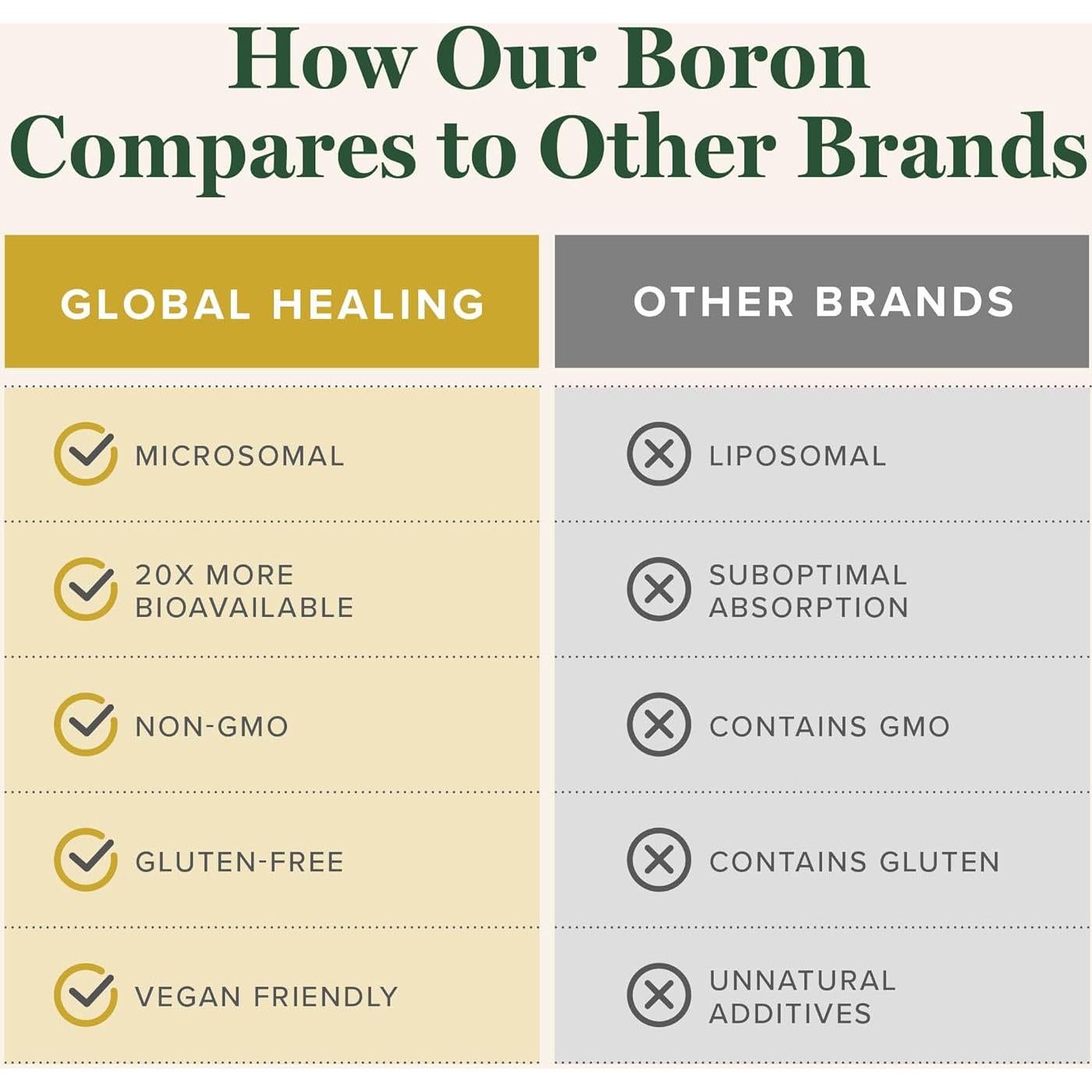 Suplemento de Boro Centro de Sanación Global 5 mg 59.15 ml