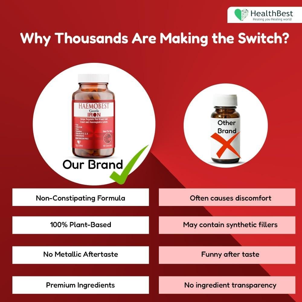 Cápsulas de Hierro Suave HealthBest con Vitamina C - 60 Unidades