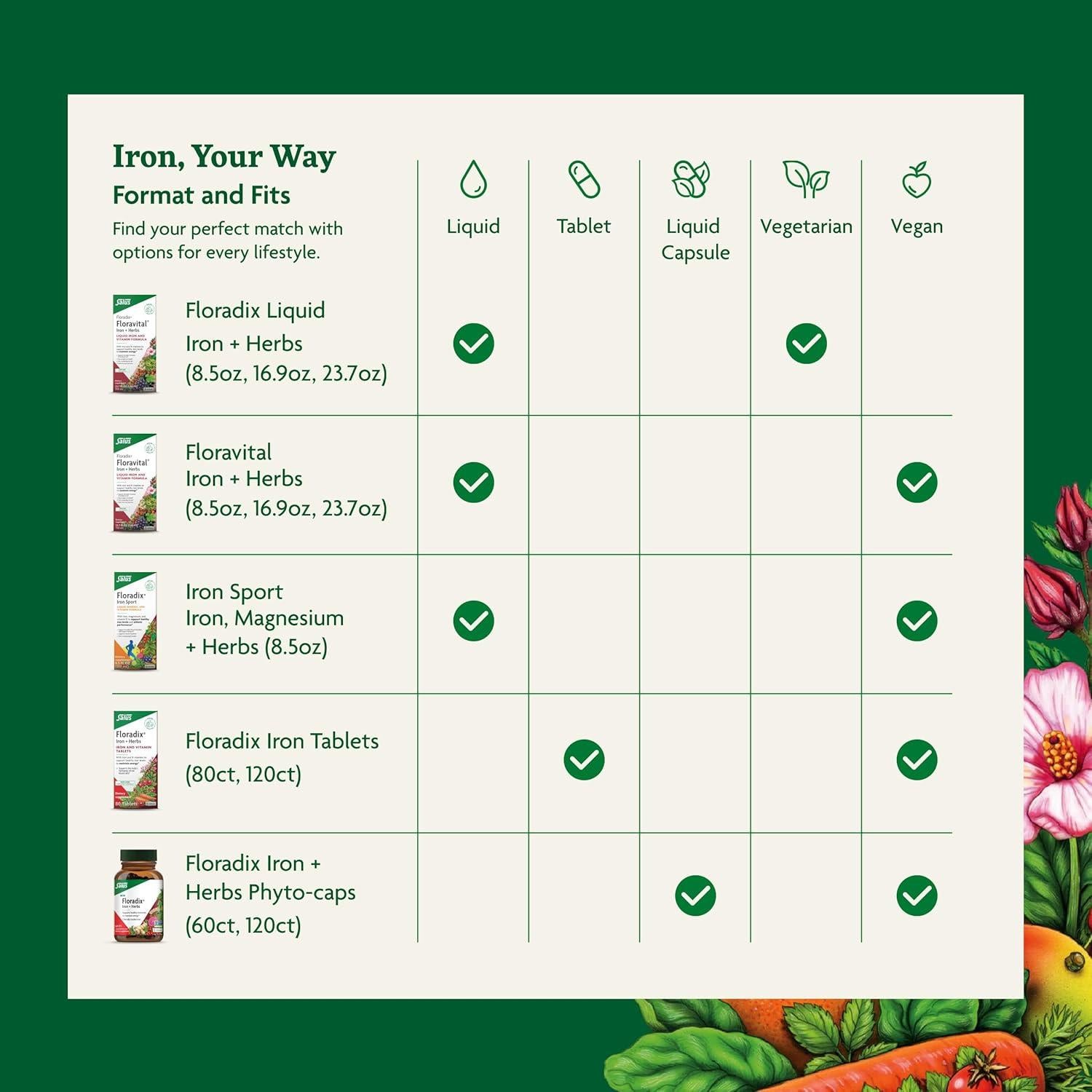 Suplemento de Hierro Floradix - 120 Cápsulas Líquidas Veganas