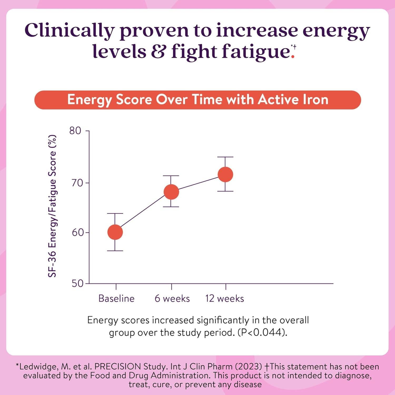 Suplemento de Hierro Activo 25mg - 60 Cápsulas - Sin Constipación