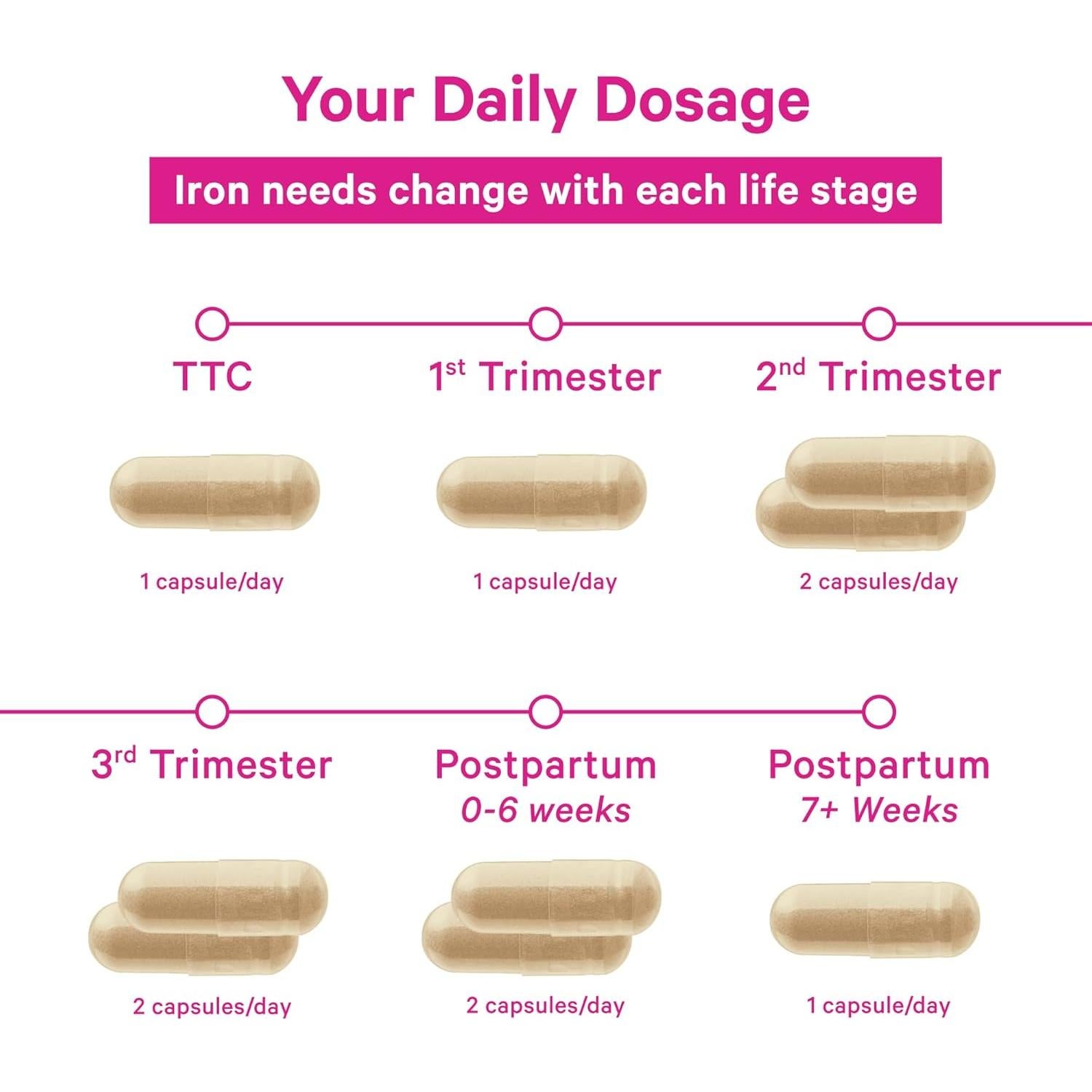 Suplemento Prenatal de Hierro Pink Stork - 18 mg Hierro y Vitamina C