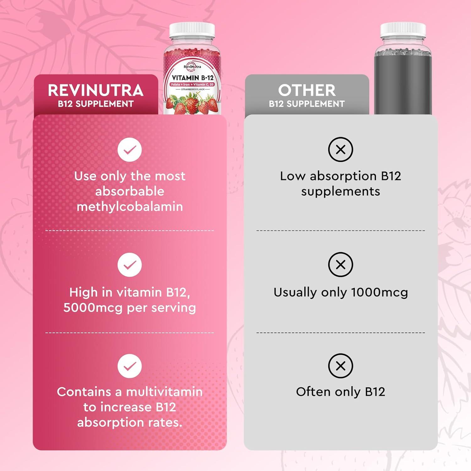 Gomitas de Vitamina B12 ReviNutra 5000 mcg con Hierro y D3