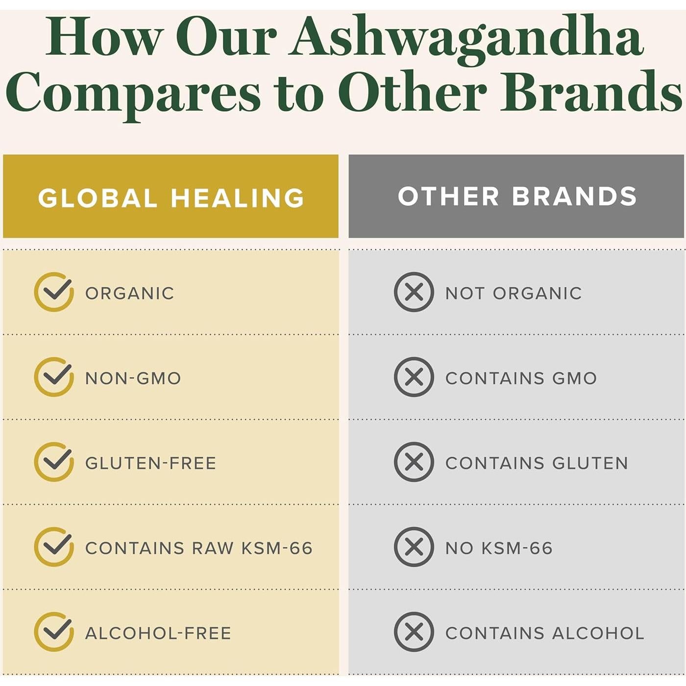 Gotas de Ashwagandha Orgánico KSM-66 Centro de Sanación 59.15 ml