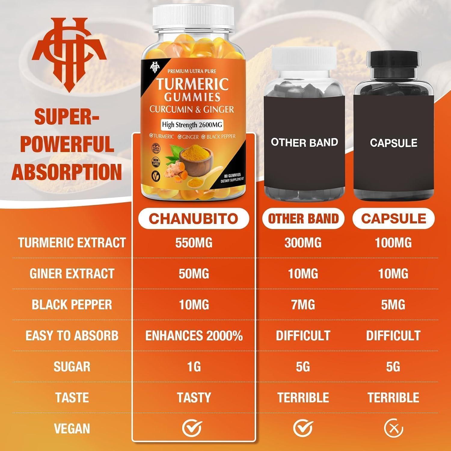 Gomitas de Cúrcuma y Curcumina CHANUBITO 80 Conteo Veganas