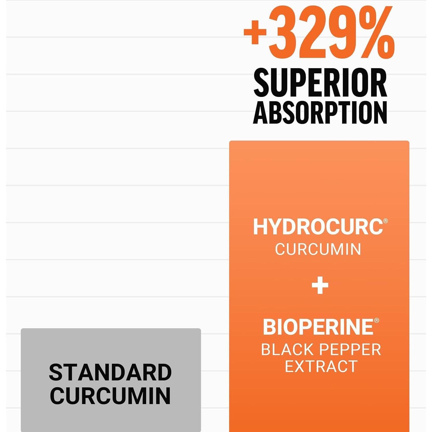 Suplemento de Cúrcuma Force Factor 60 Masticables 400mg