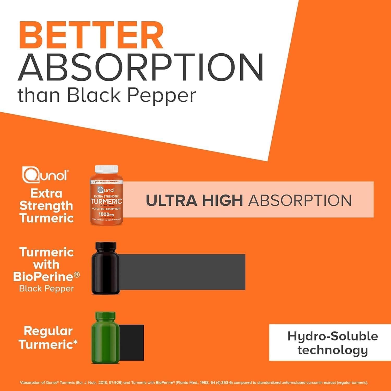 Suplemento de Cúrcuma Qunol Curcumina 1000mg 150 Cápsulas