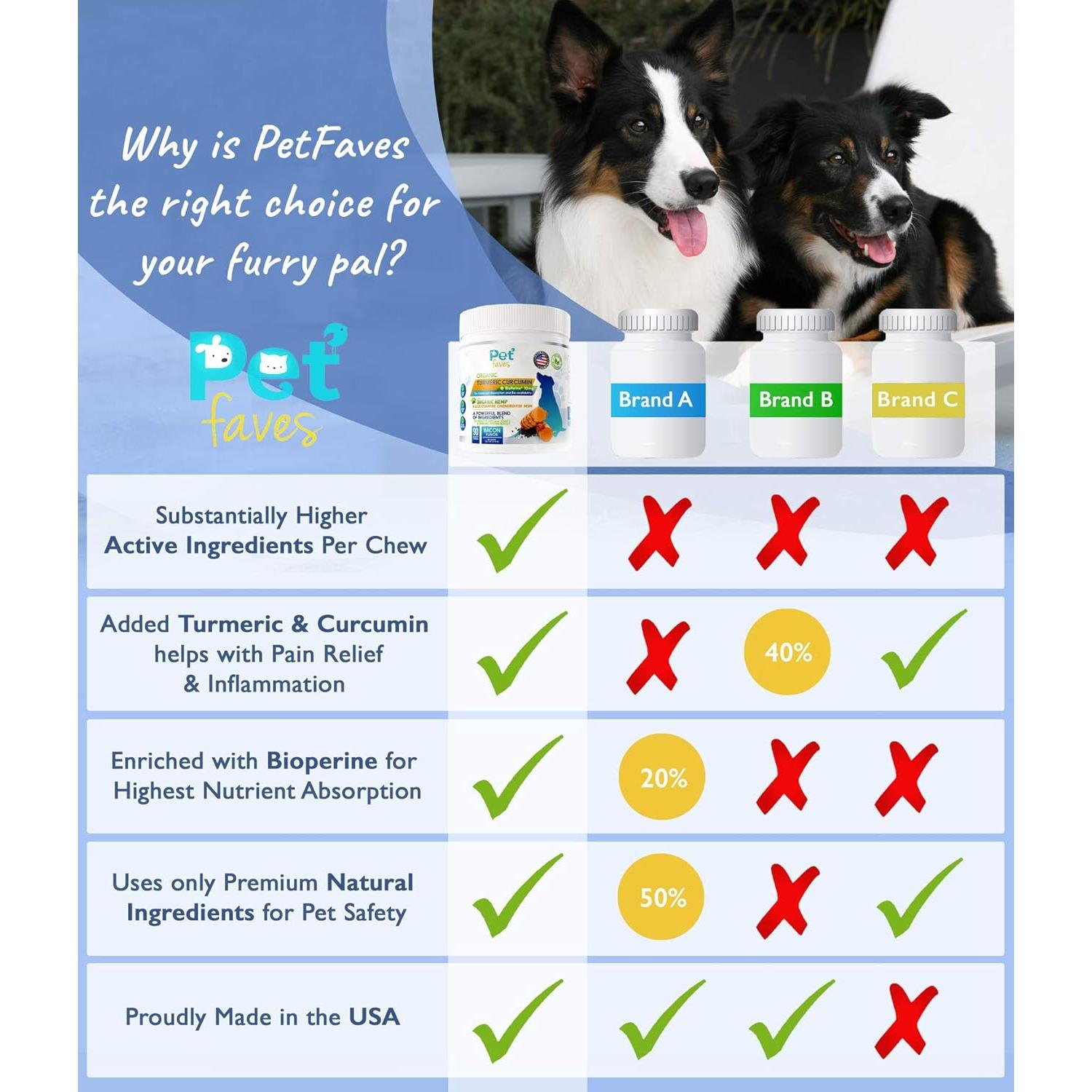 Suplemento Articulaciones Perros Pet Faves - 90 Masticables