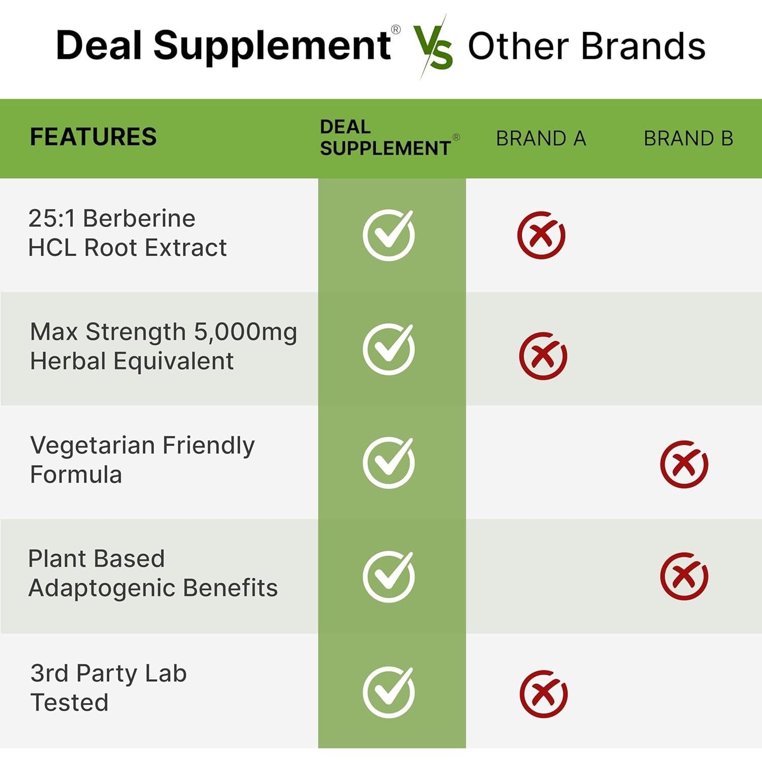 Suplemento Deal Berberina Max 5000mg con Cúrcuma 240 Cápsulas