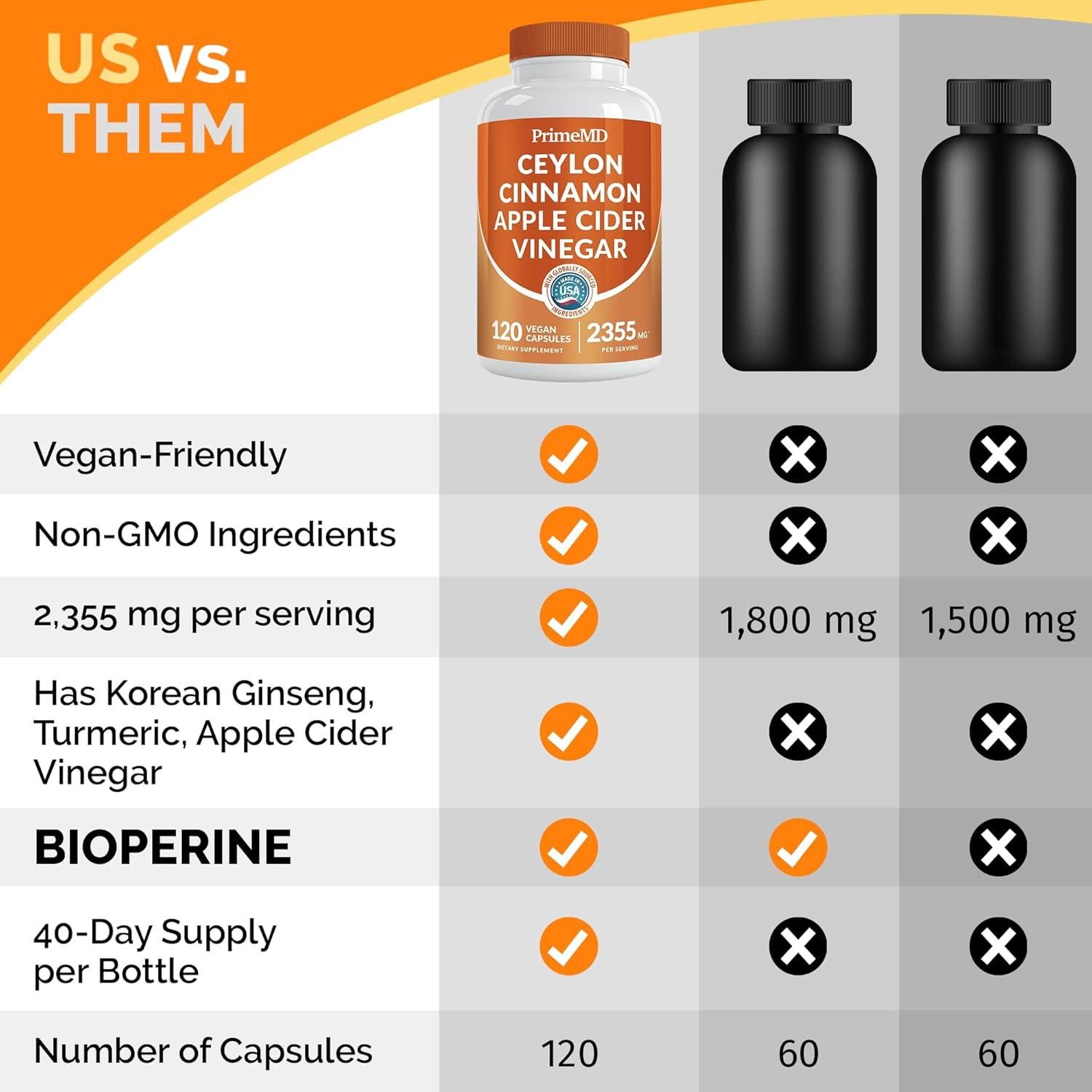 Cápsulas de Canela de Ceilán PrimeMD 2355mg 120 ct