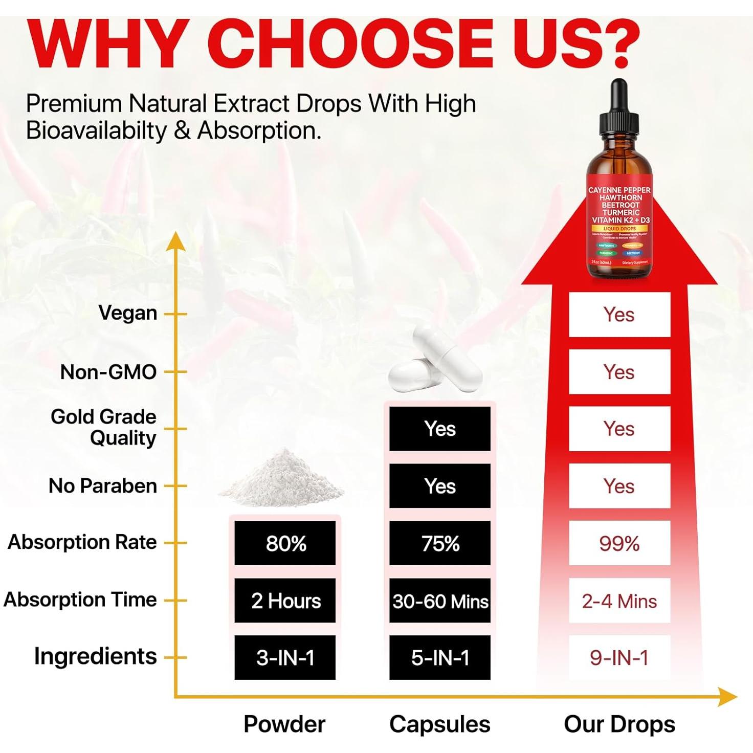 Suplemento Líquido Gotas de Pimienta de Cayena Daiasns 150ml