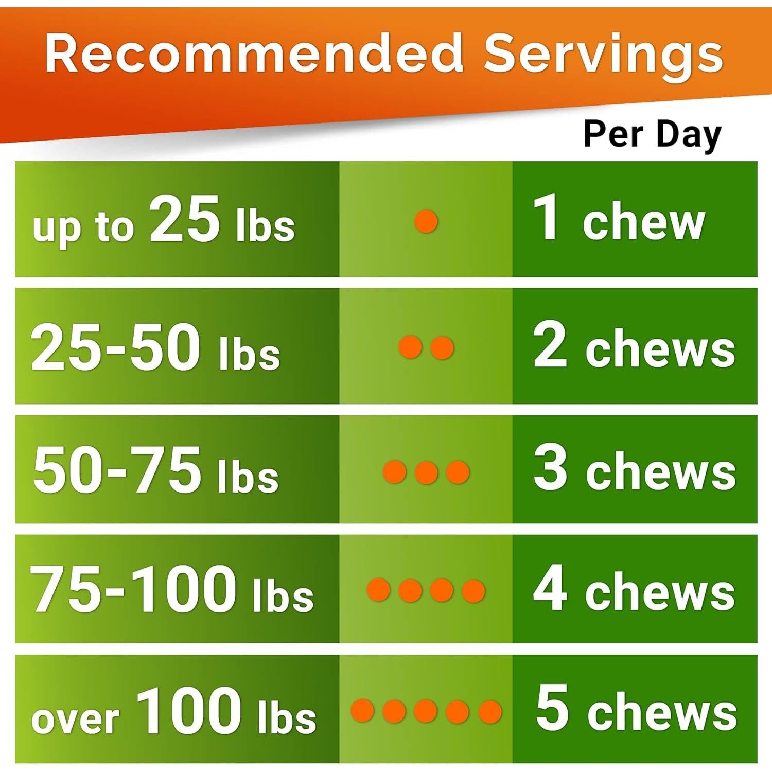 Suplemento de Caderas y Articulaciones GoodGrowlies 120 Masticables