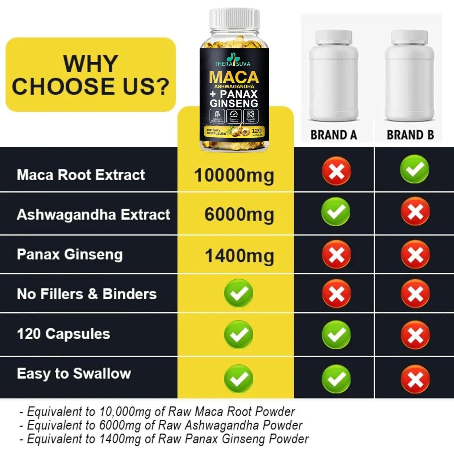 Suplemento Energético 3 en 1 TheraSuva - Ashwagandha, Maca y Ginseng, 120 Cápsulas