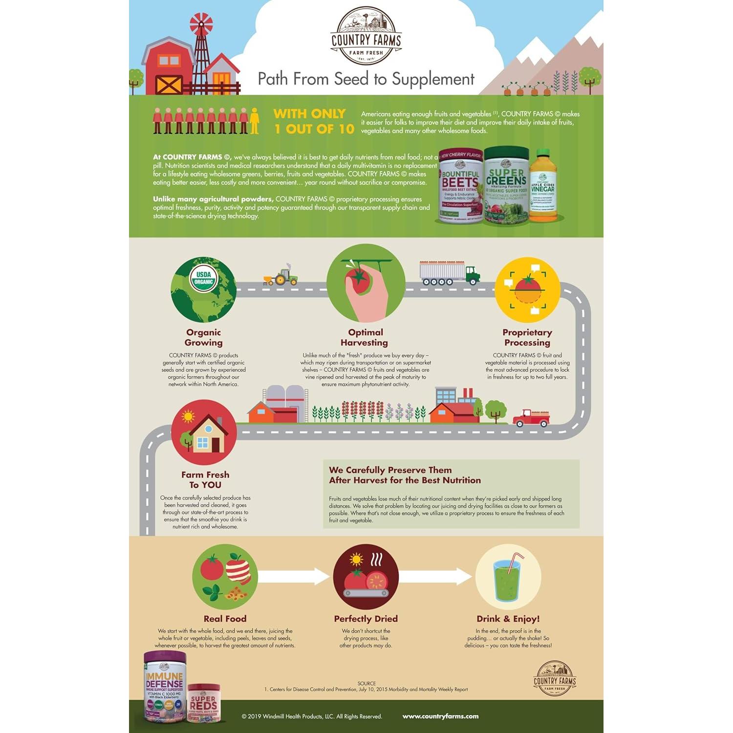 Cápsulas de Vinagre de Sidra de Manzana Country Farms 90 Porciones