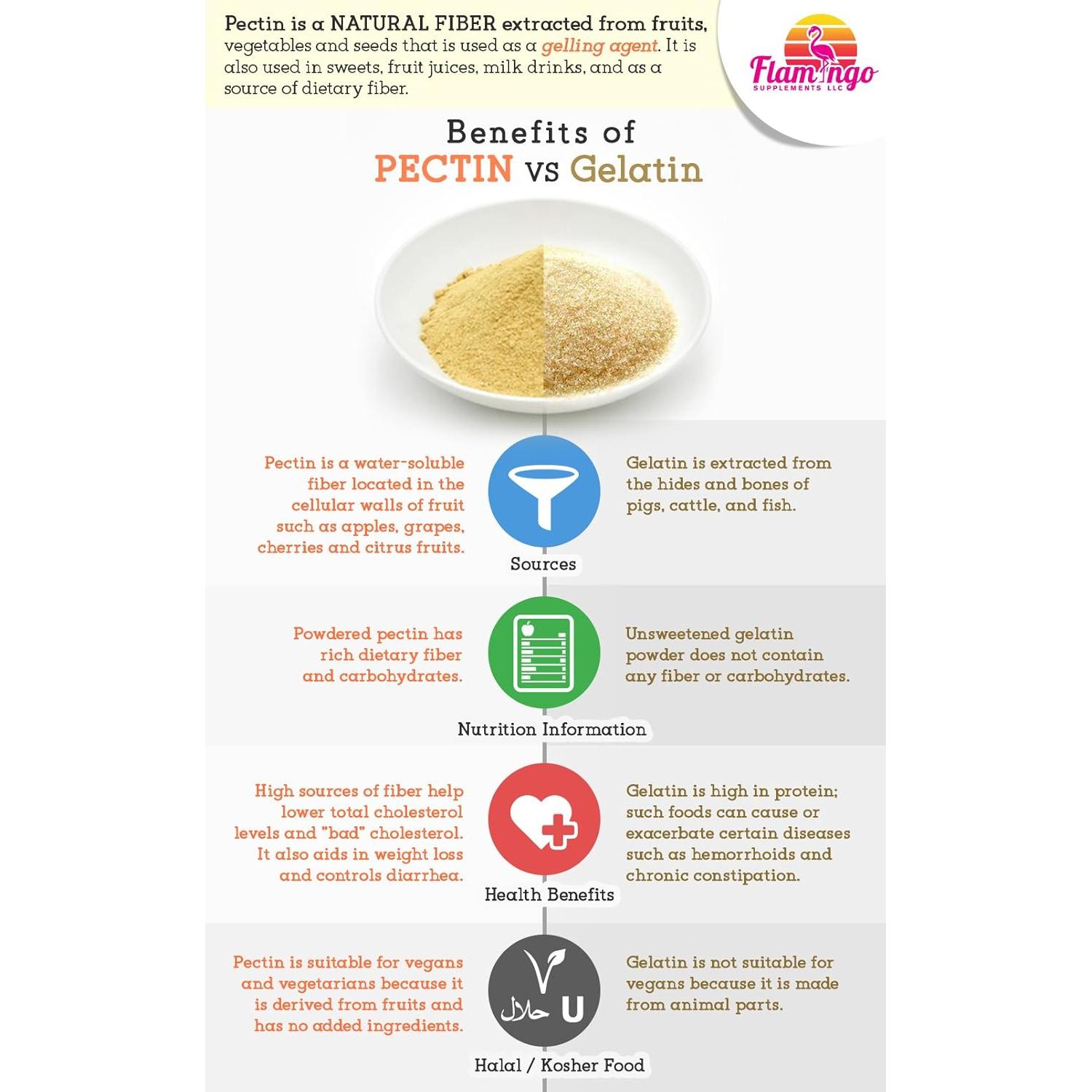 Gomitas Masticables Veganas Flamingo 60 Unidades Cúrcuma Jengibre