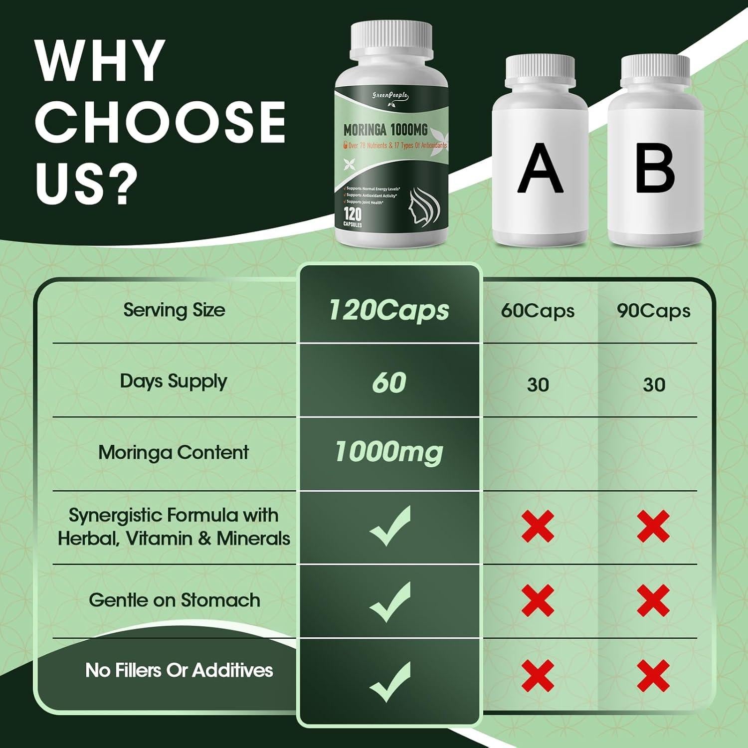 Cápsulas de Moringa Liposómica GREENPEOPLE 1000mg 120Pcs