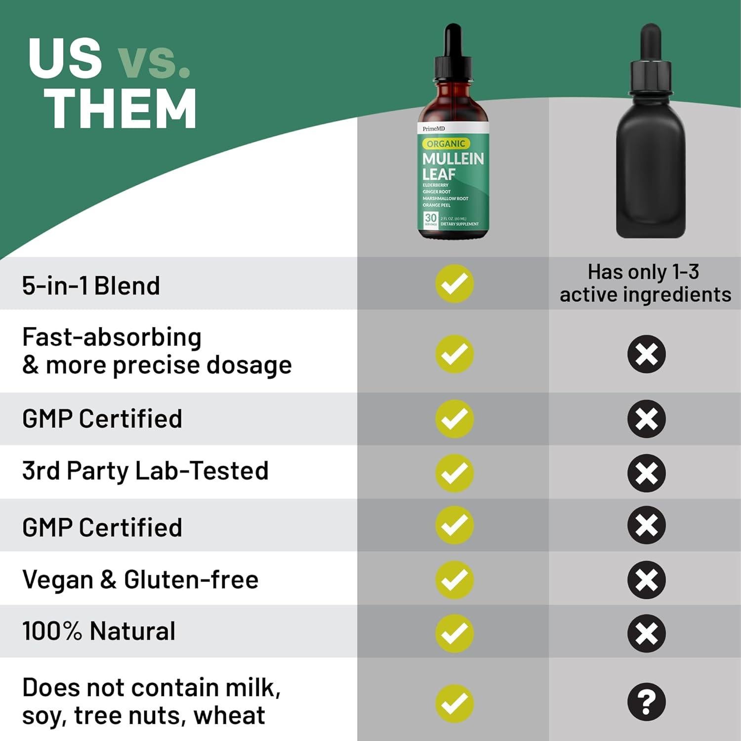 Gotas de Mullein PrimeMD 60 ml x 2 - Soporte Respiratorio