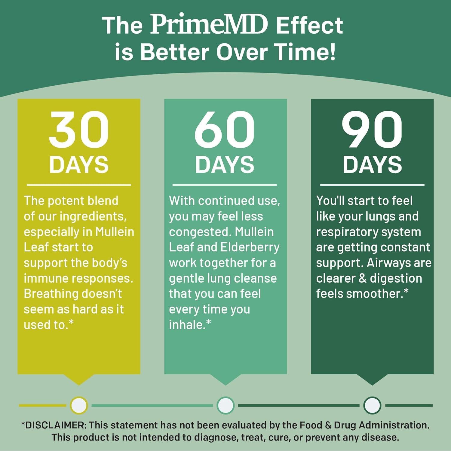 Gotas de Mullein PrimeMD 60 ml x 2 - Soporte Respiratorio