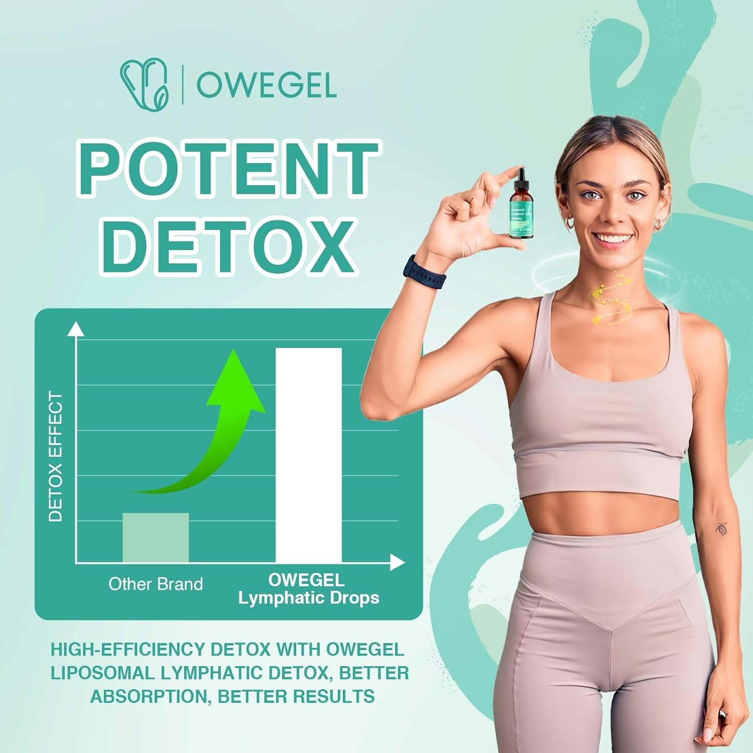 Gotas Liposomales Drenaje Linfático OWEGEL 2000mg 60ml