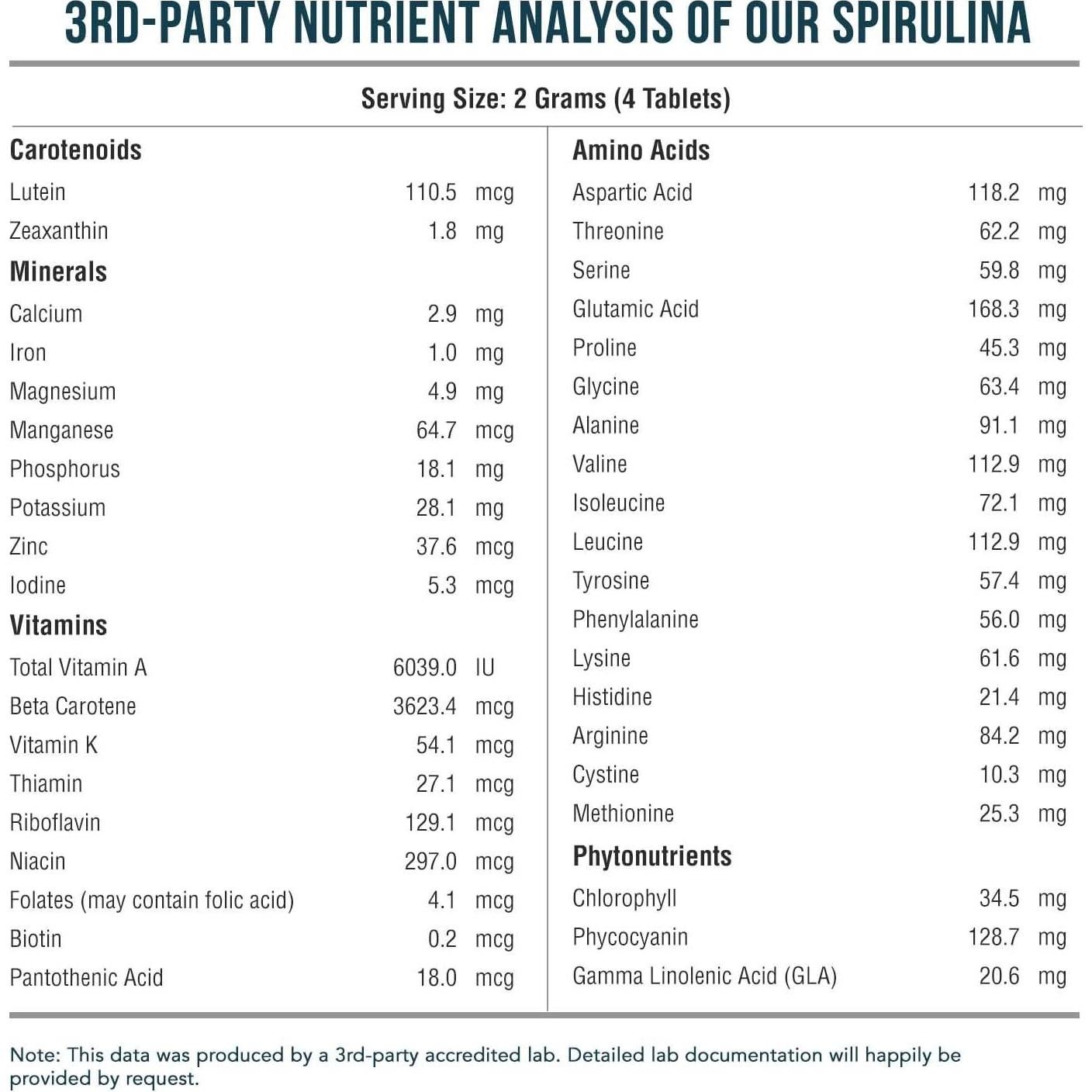 Tabletas de Espirulina Orgánica Parry 360 Tabletas - Alta Densidad Nutricional