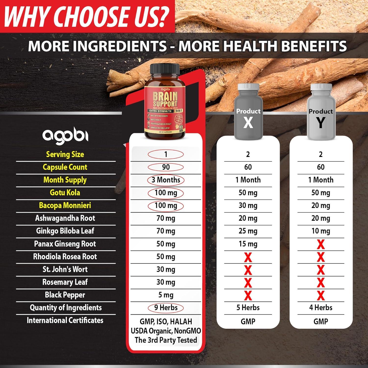 Suplemento Cerebral 9en1 Agobi - 90 Cápsulas Veganas