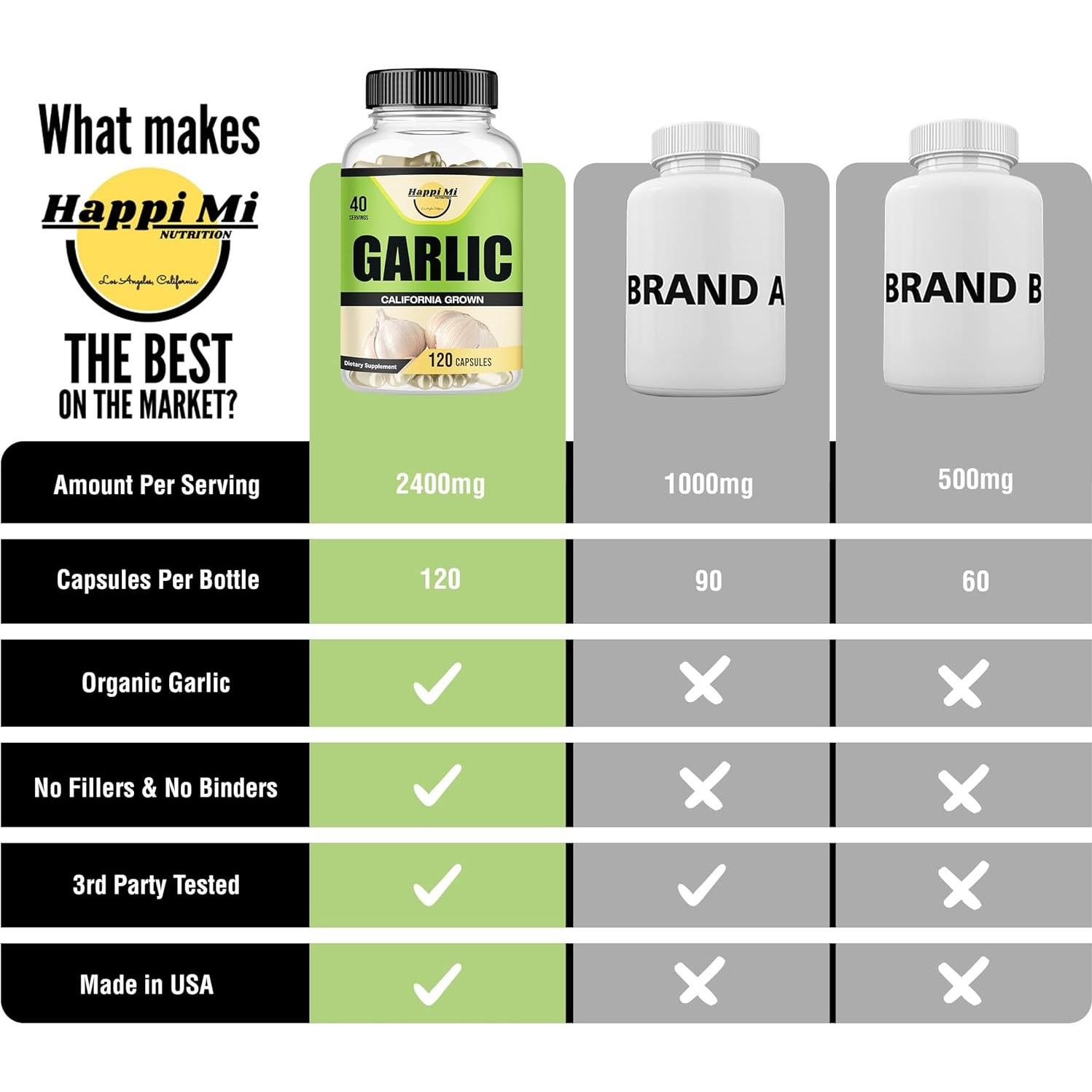 Cápsulas de Ajo Orgánico 2400mg Happi Mi Nutrition - 40 Días