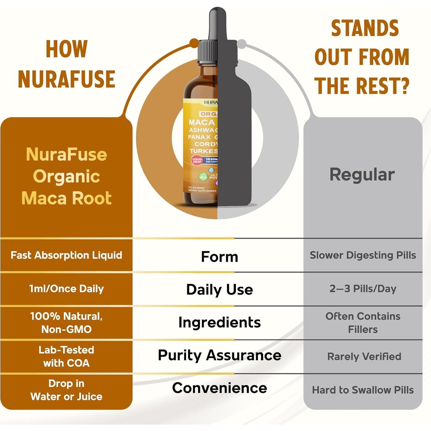 Gotas Líquidas NuraFuse Raíz de Maca 60ml - Ultra Potente 1520mg