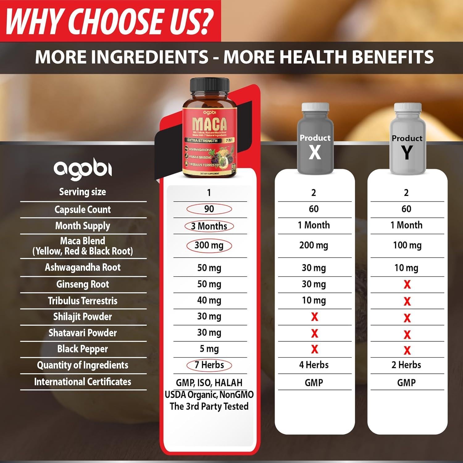 Cápsulas de Raíz de Maca Agobi - Suplemento Energético 90 Unidades