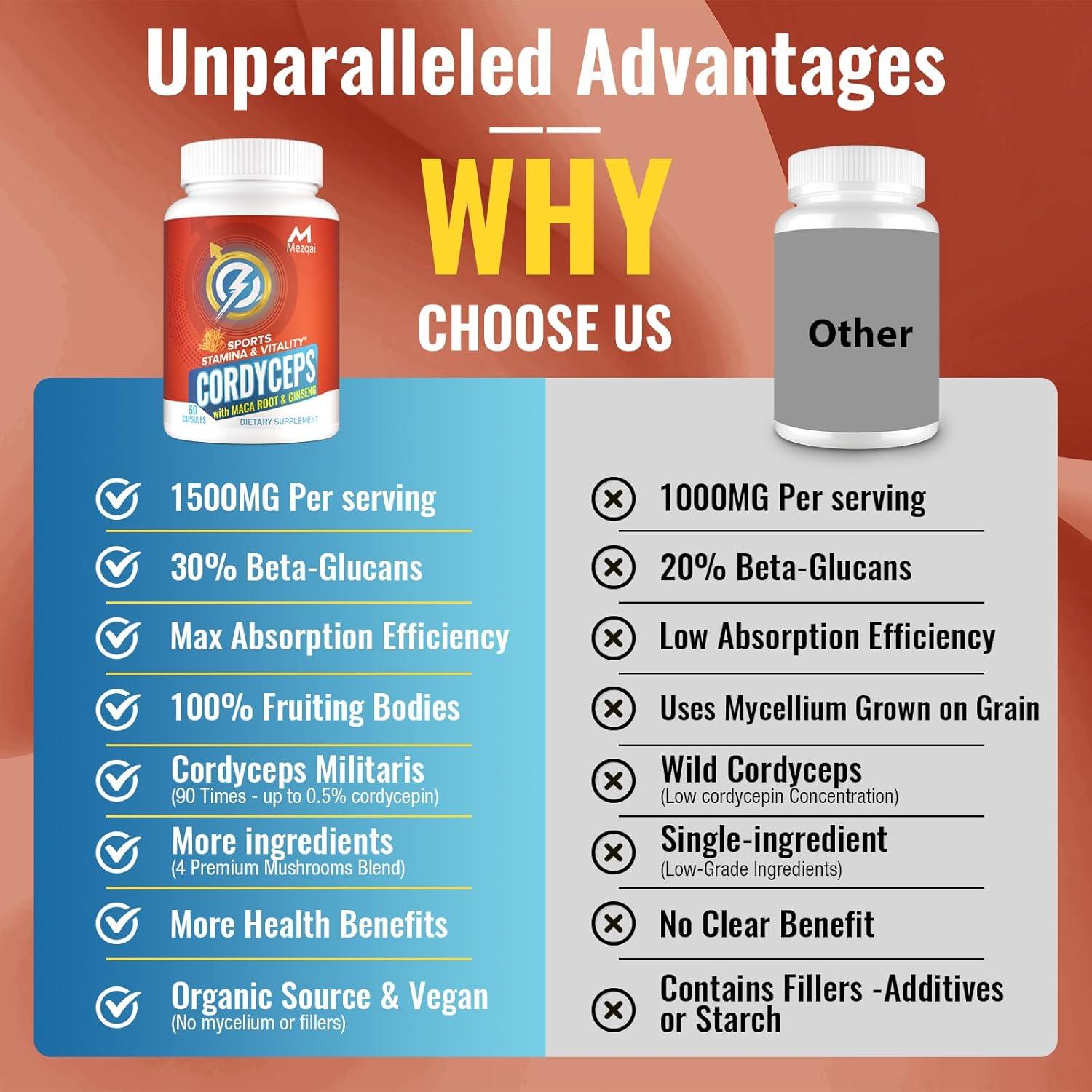 Cápsulas de Hongo Cordyceps Mezqai - Suplemento Energético 60 Unidades