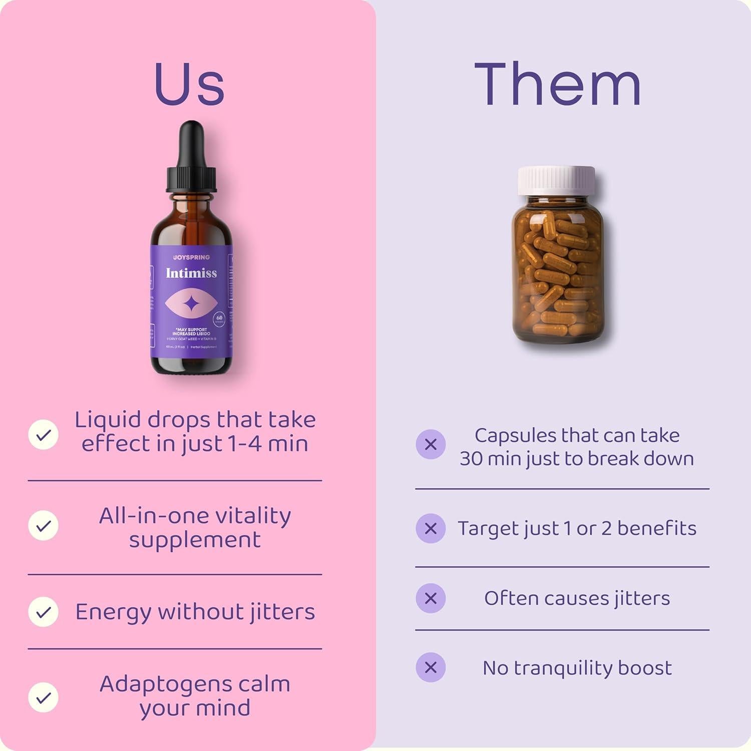 Gotas de Libido Femenina JoySpring - Ashwagandha y Maca 59ml