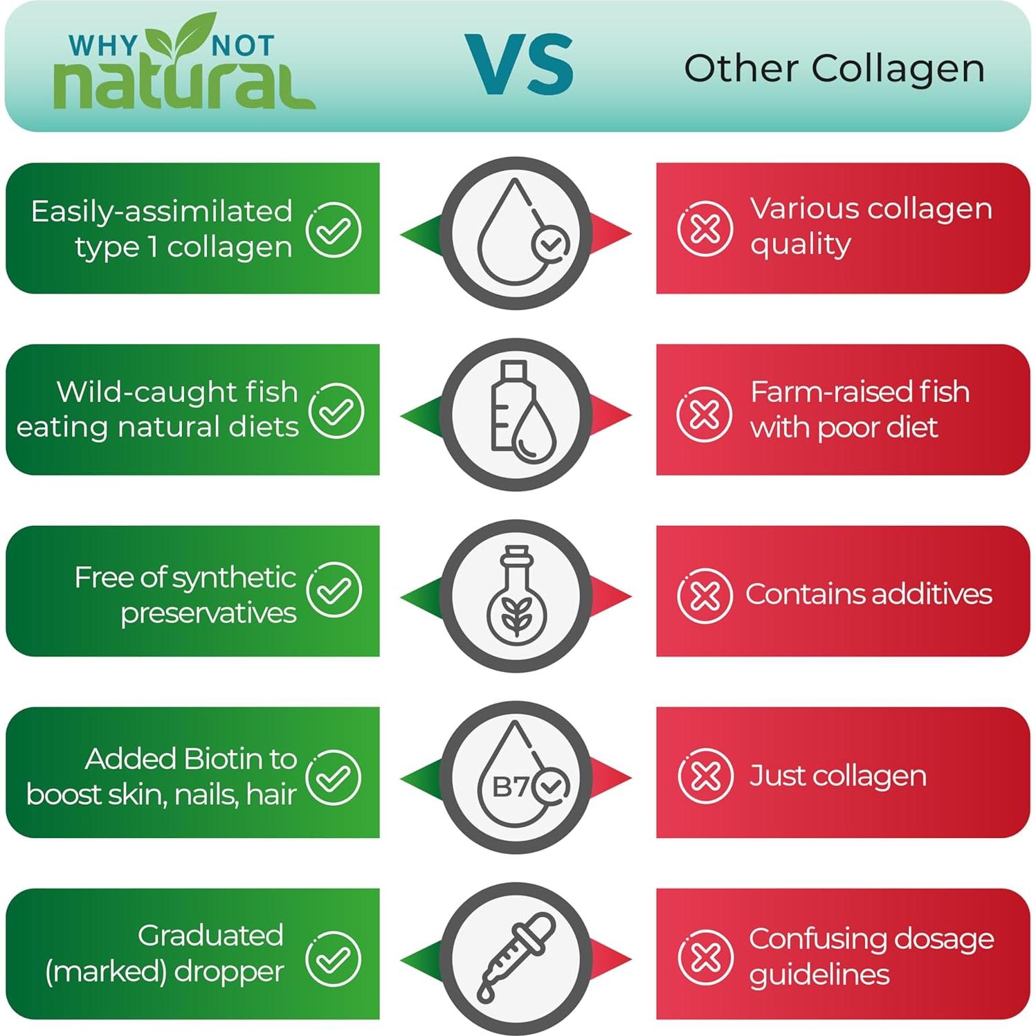 Colágeno Líquido Natural Por Qué No 140g con Biotina para Piel y Cabello