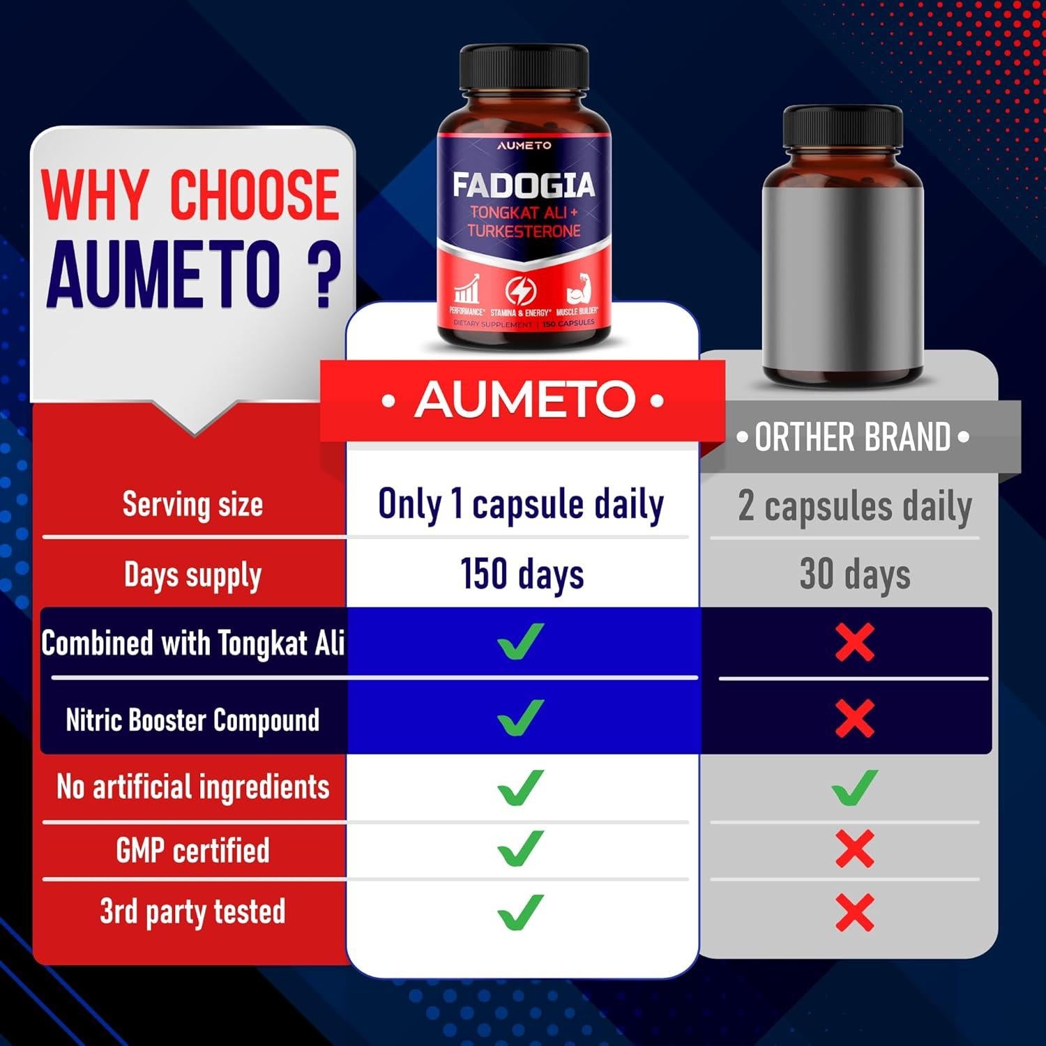 Suplemento AUMETO Fadogia Agrestis y Tongkat Ali 150 Cápsulas