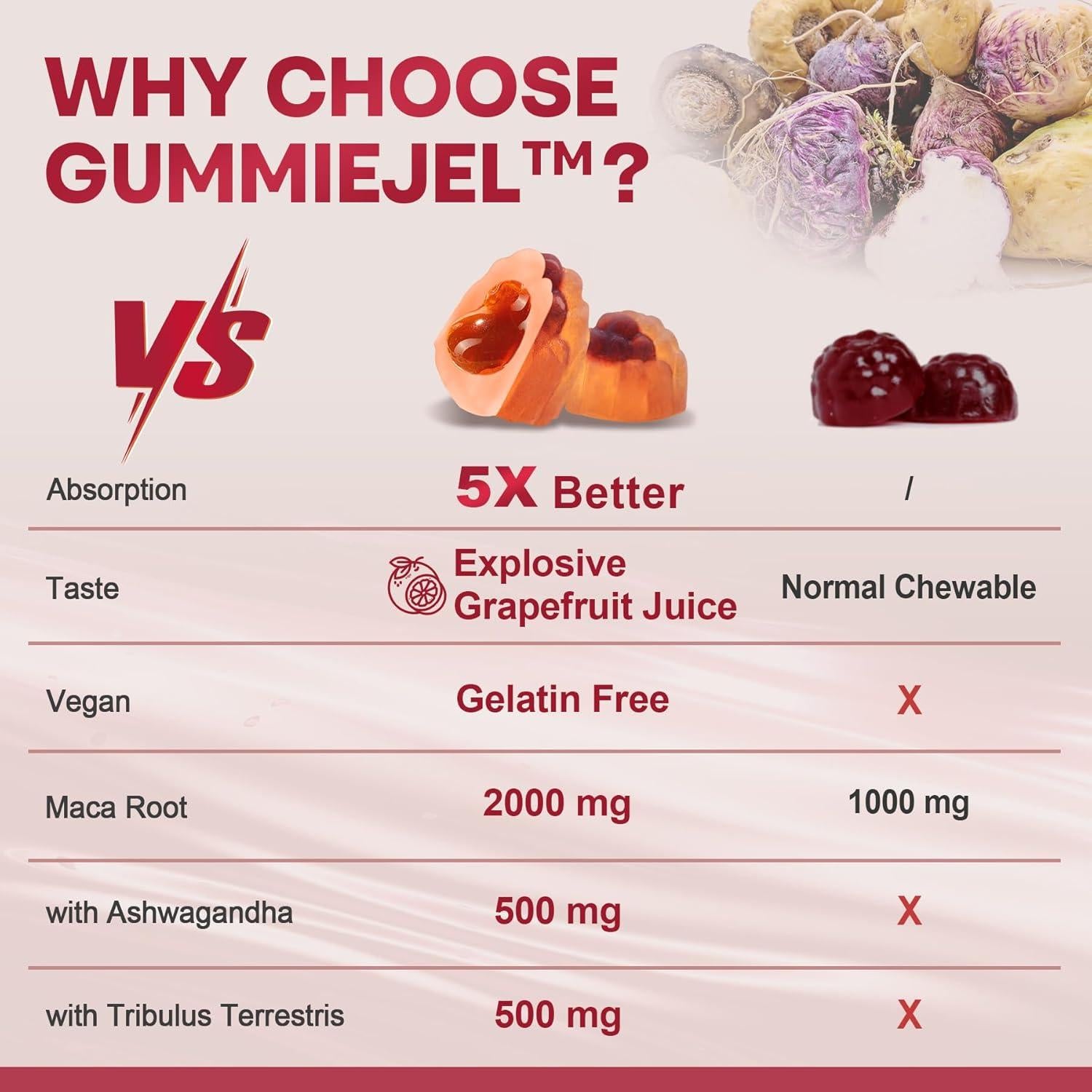 Gomitas de Maca Orgánica NEVISS 2000mg Sin Azúcar - Energía y Vitalidad