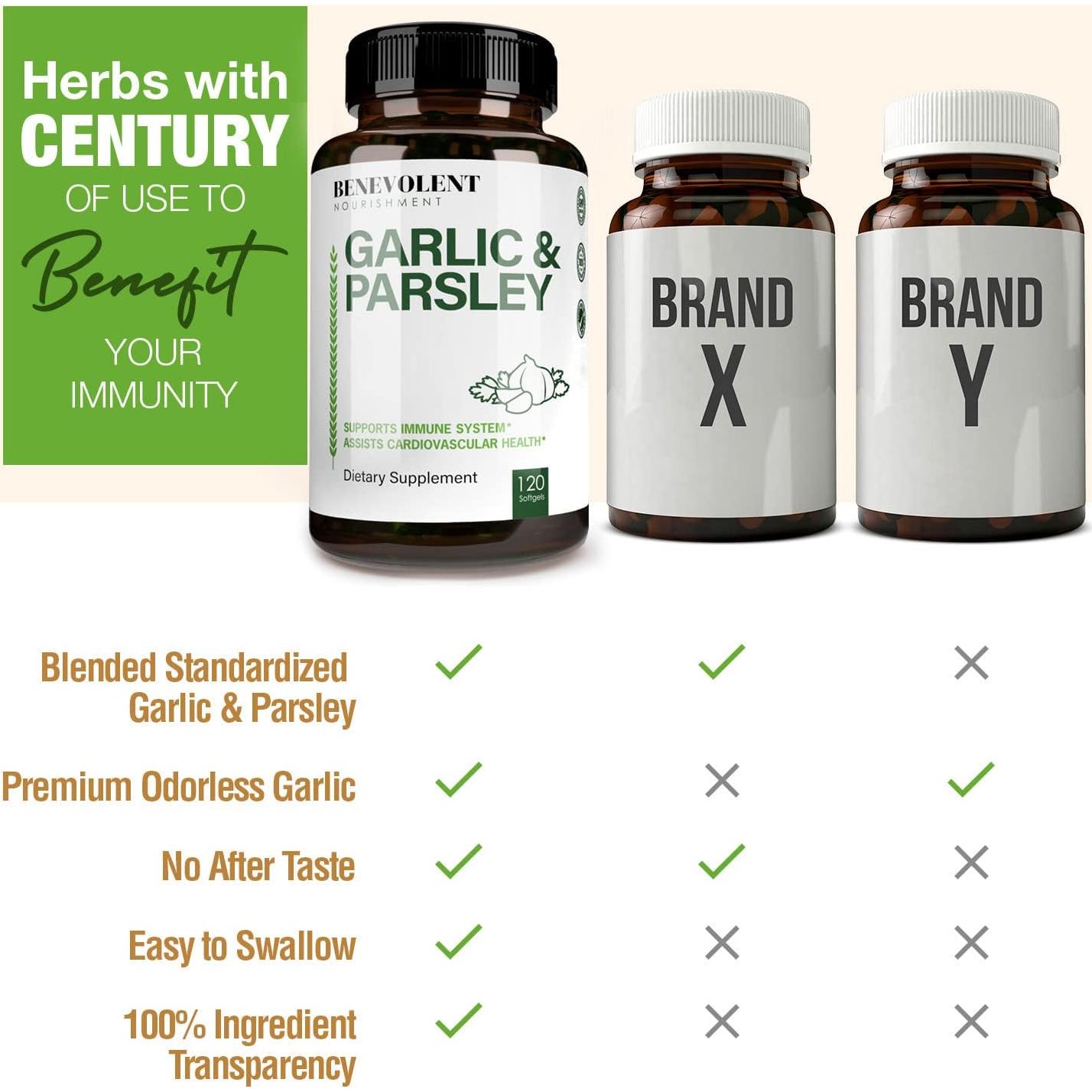 Suplemento de Ajo y Perejil Benevolent 1500 mg 120 Gelatinas