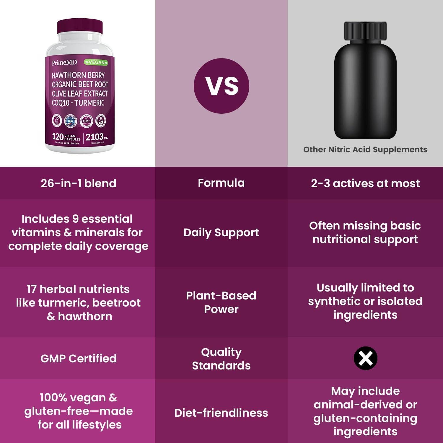 Suplemento Óxido Nítrico 26-en-1 PrimeMD 120 Cápsulas