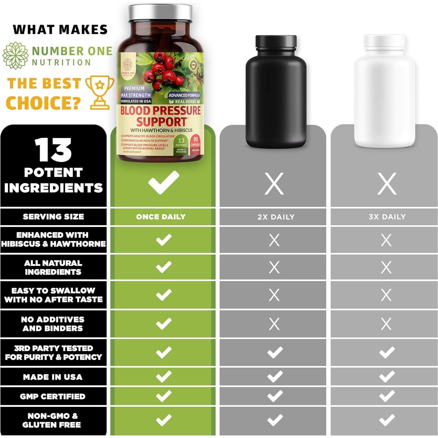 Suplemento Natural N1N para Presión Arterial 90 Cápsulas