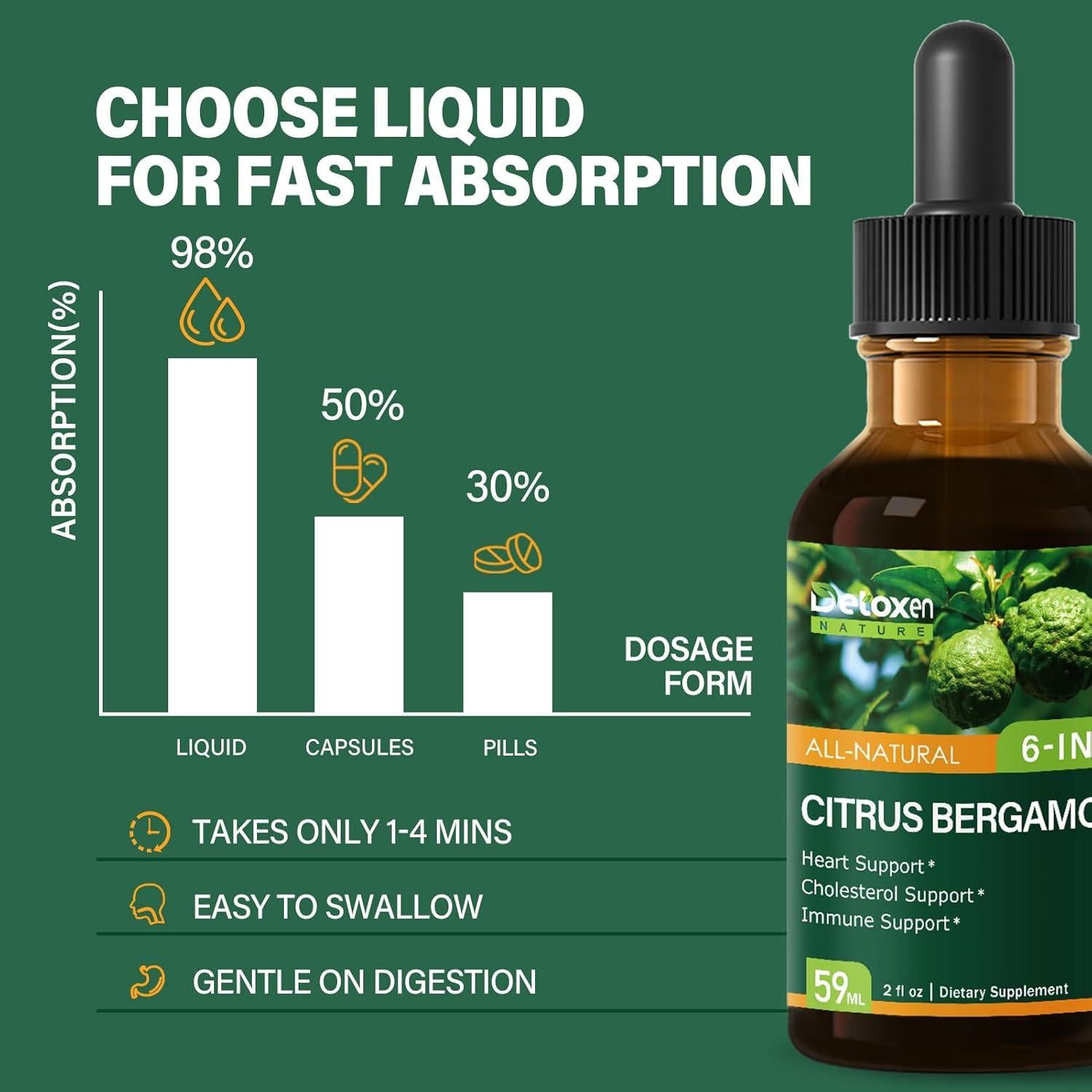 Gotas Herbales DetoxenNATURE Bergamota Cítrica 59ml - Colesterol y Corazón