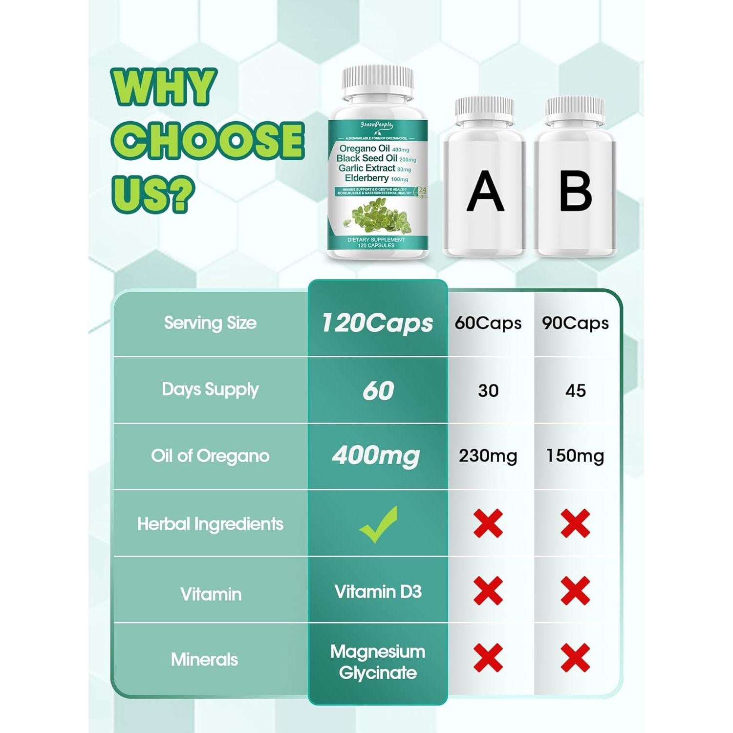 Cápsulas de Aceite de Orégano Orgánico Greenpeople 120 Ct