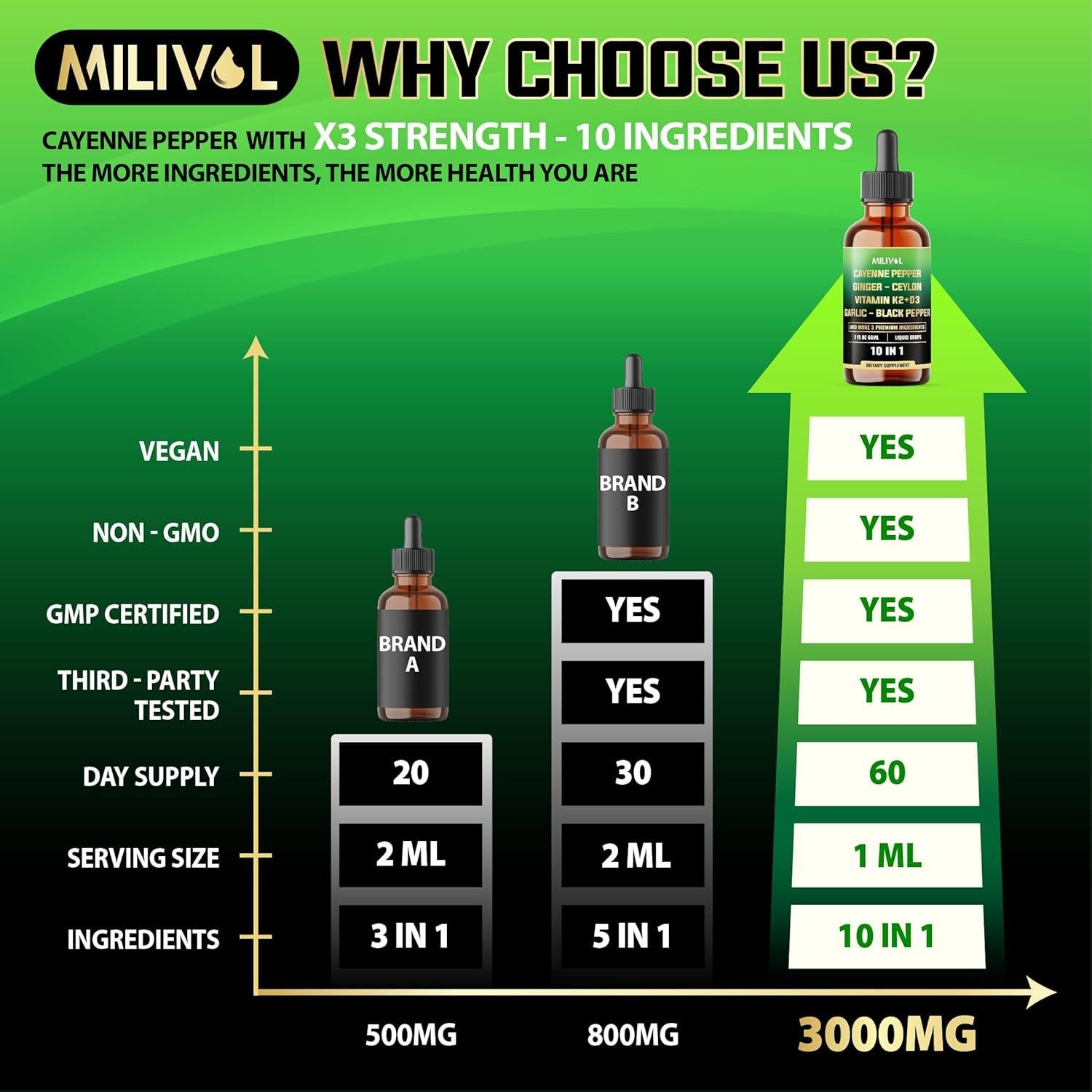 Gotas Líquidas Milivol 59 ml - Pimienta de Cayena y Jengibre