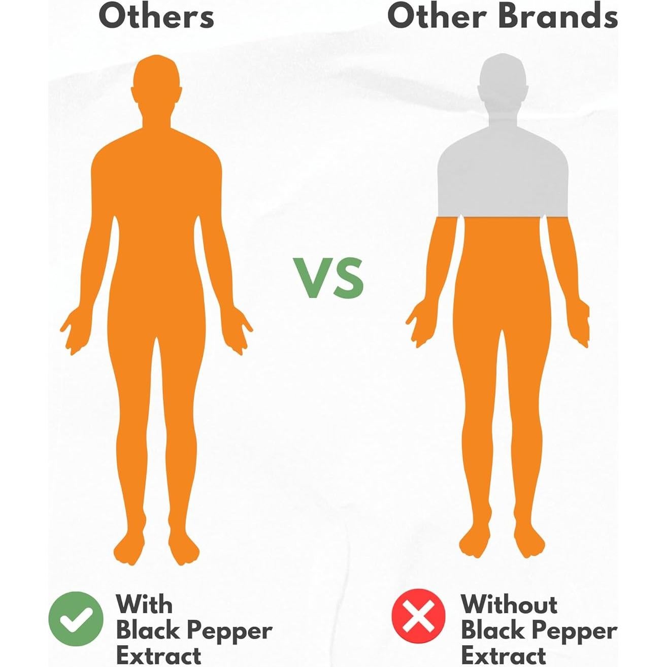 Cápsulas de Cúrcuma Curcumina 95% con Colágeno HCL - 60 Unidades