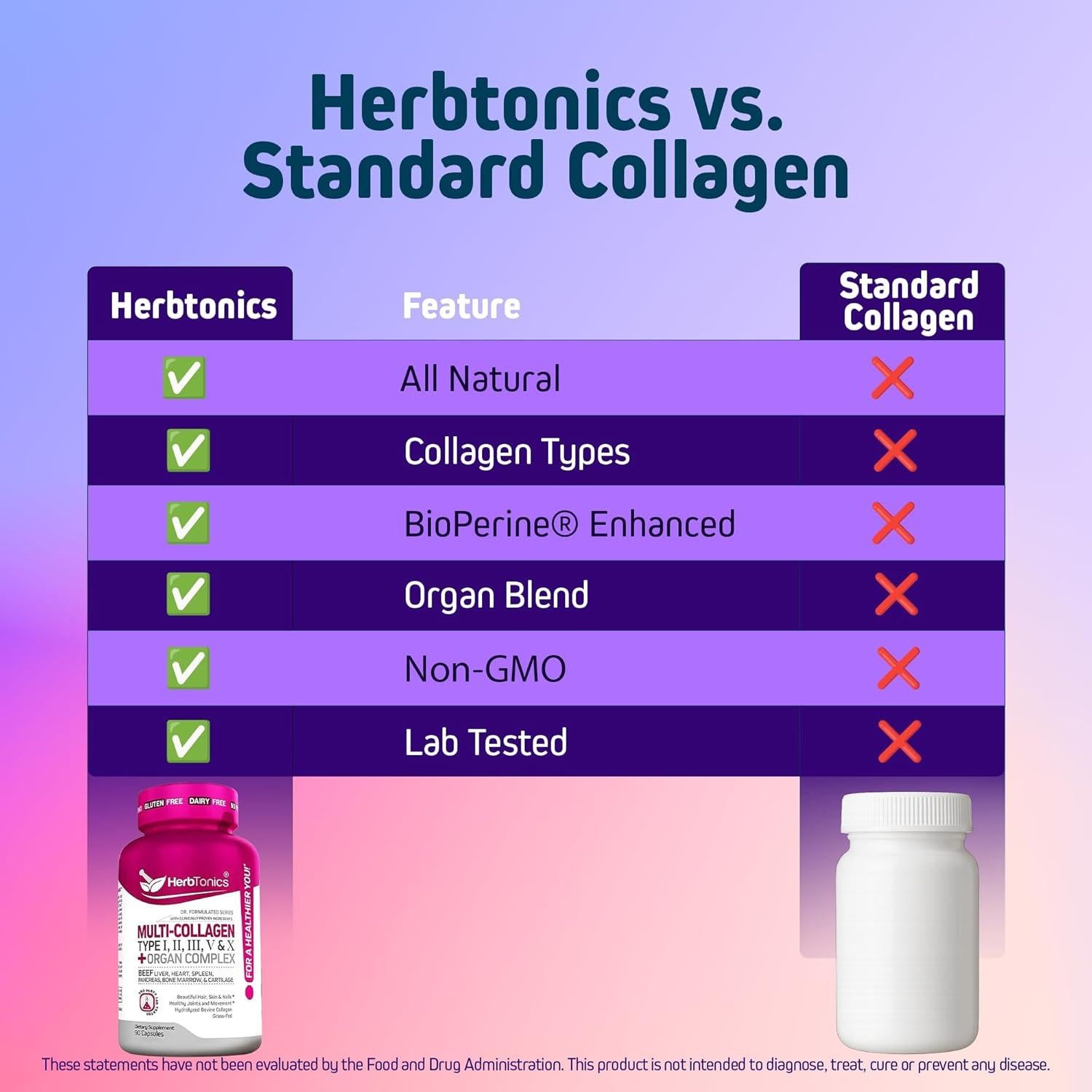 Cápsulas de Multi Colágeno Herbtonics 90 Unidades - 5 Tipos + Órganos