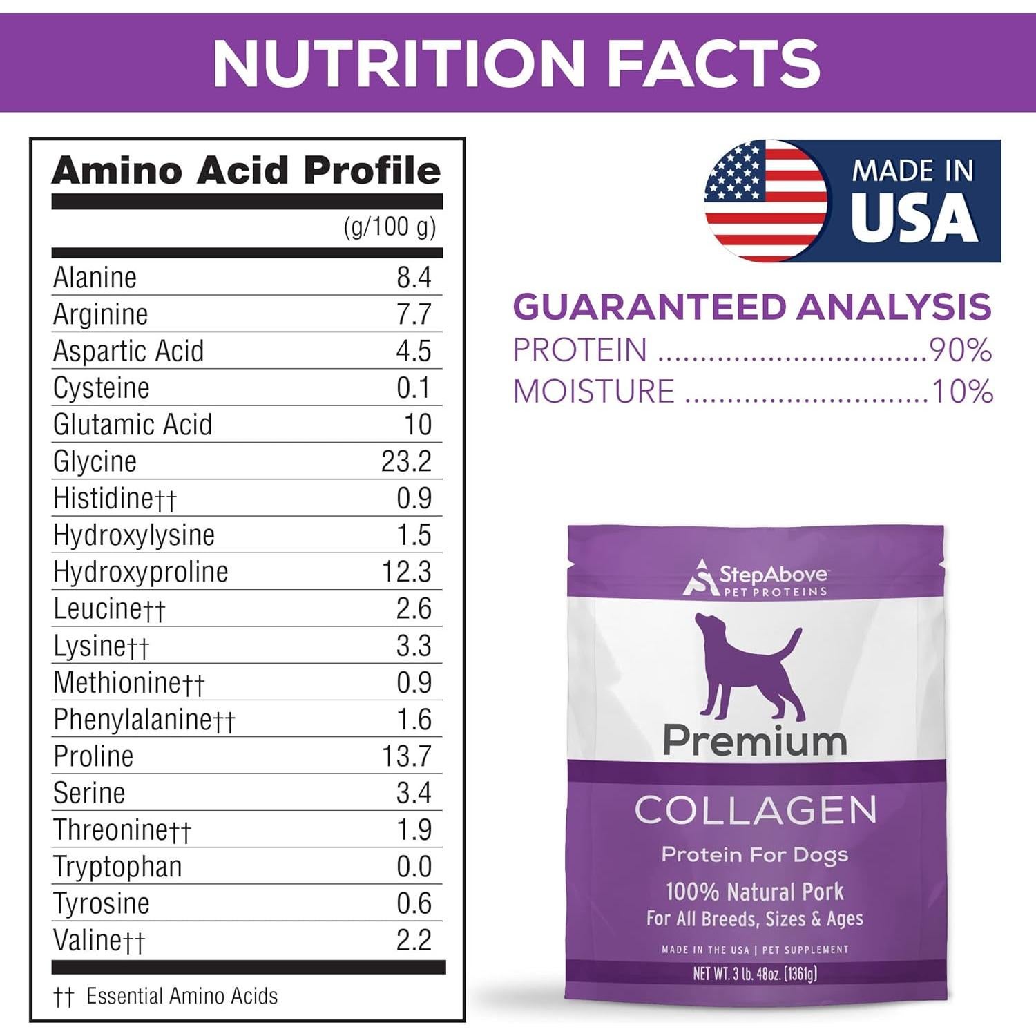 Proteína de Gelatina de Colágeno Premium para Perros 1.36Kg